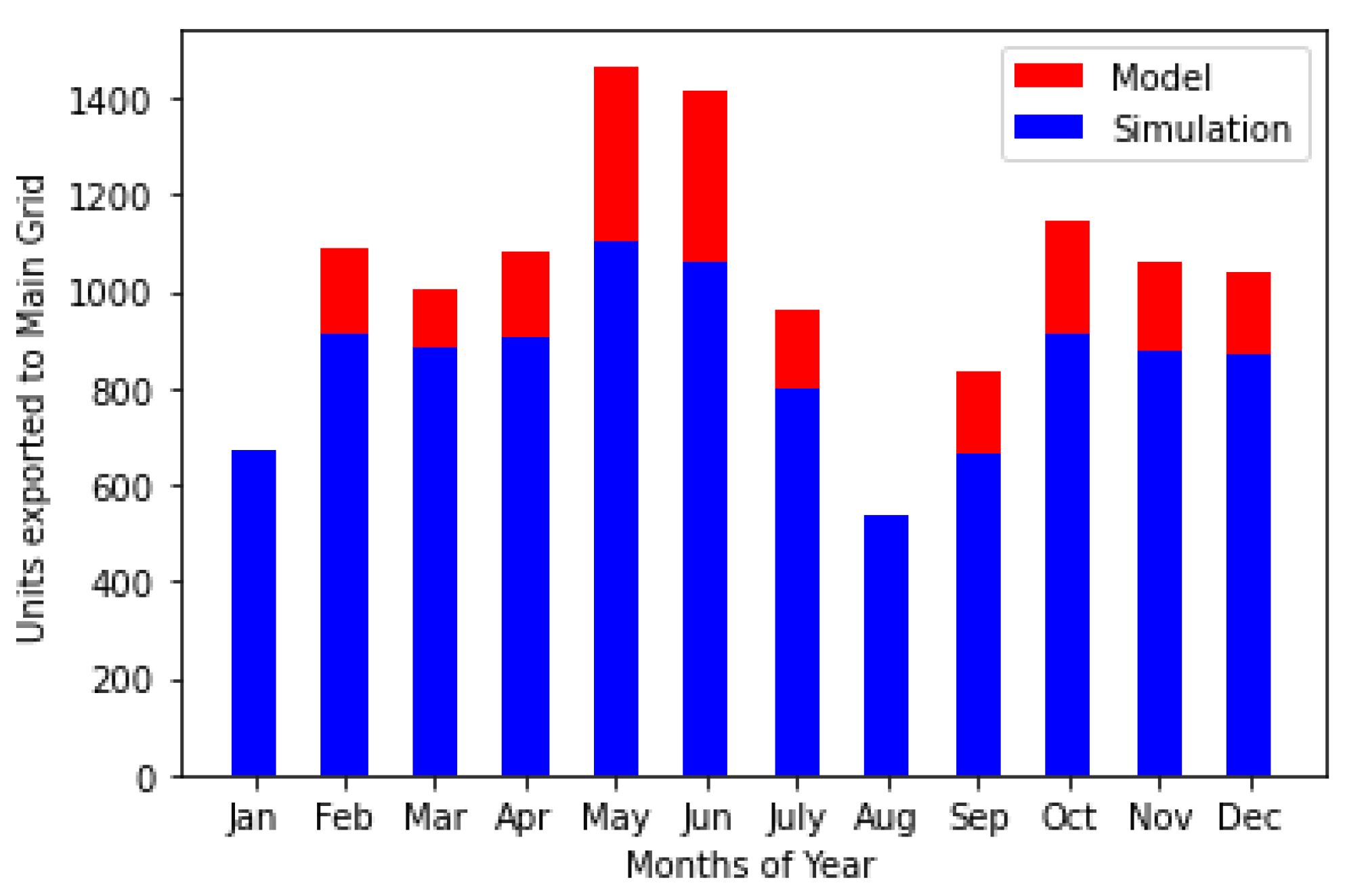 Energies 15 08080 g009
