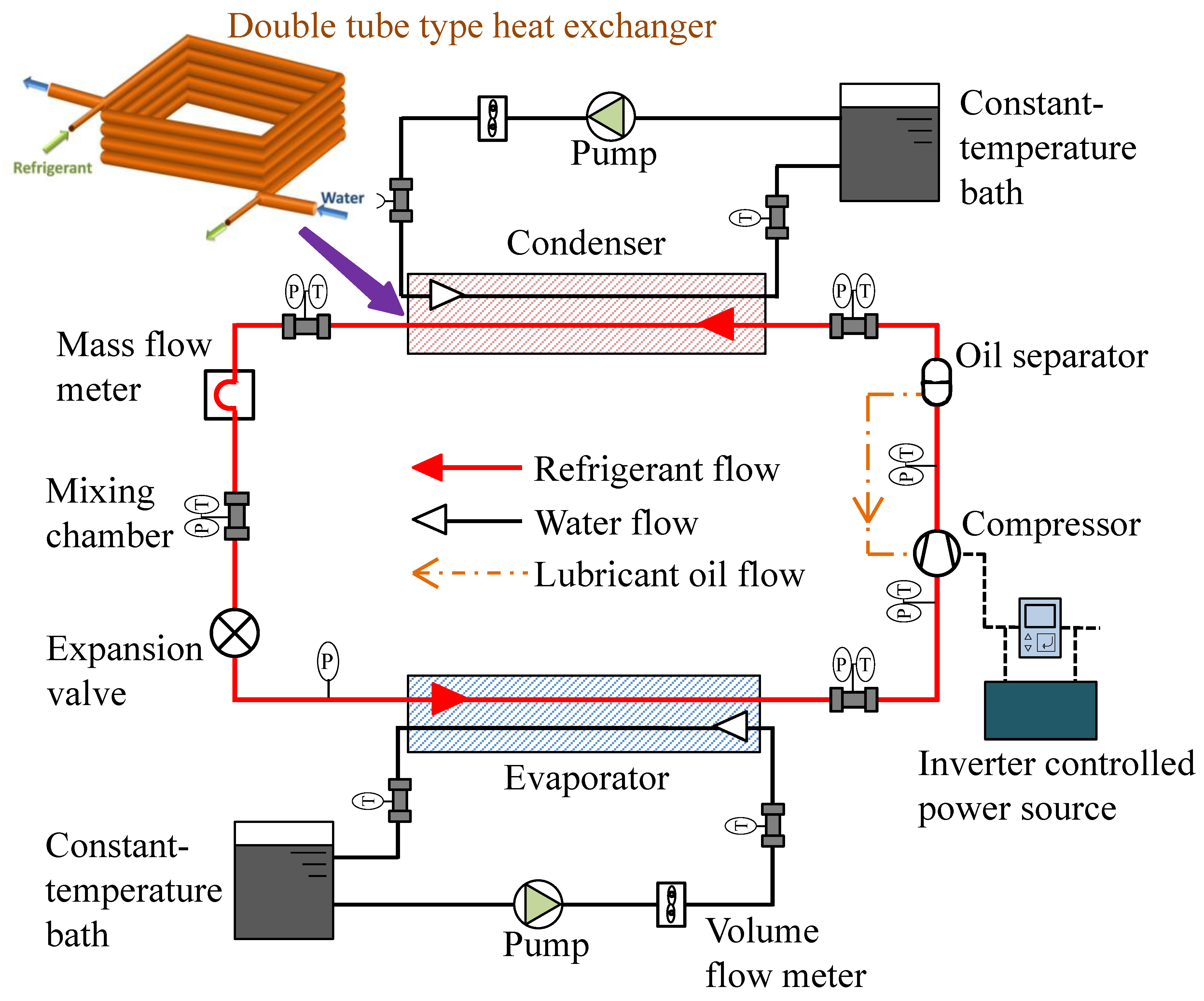 Introduction to R32 Refrigerant 