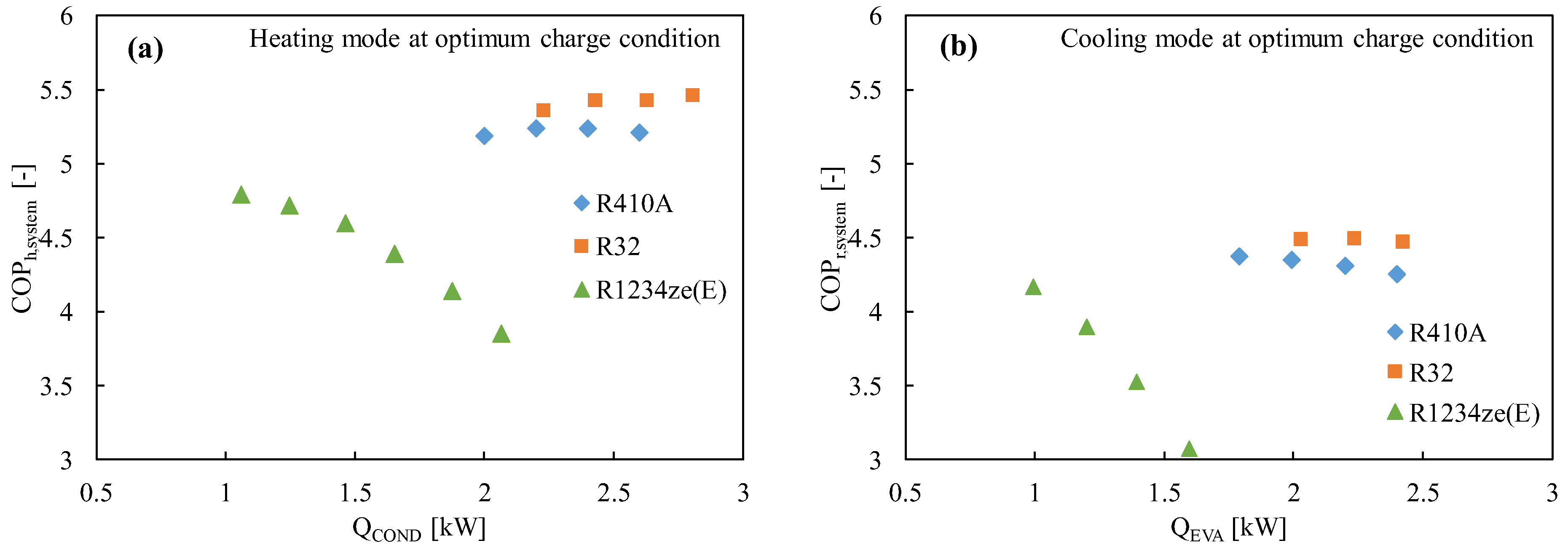 Energies 15 08082 g002 Energies 15 08082 g002
