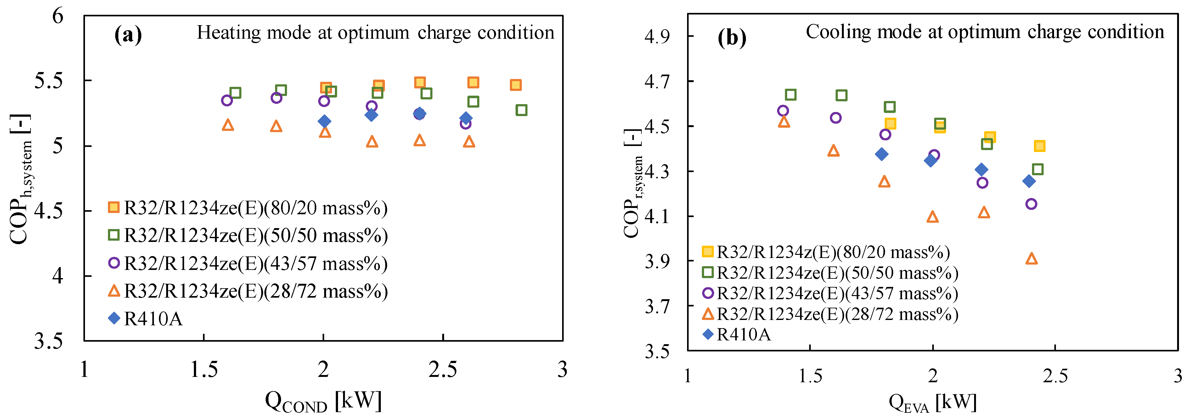 Energies 15 08082 g005 Energies 15 08082 g005
