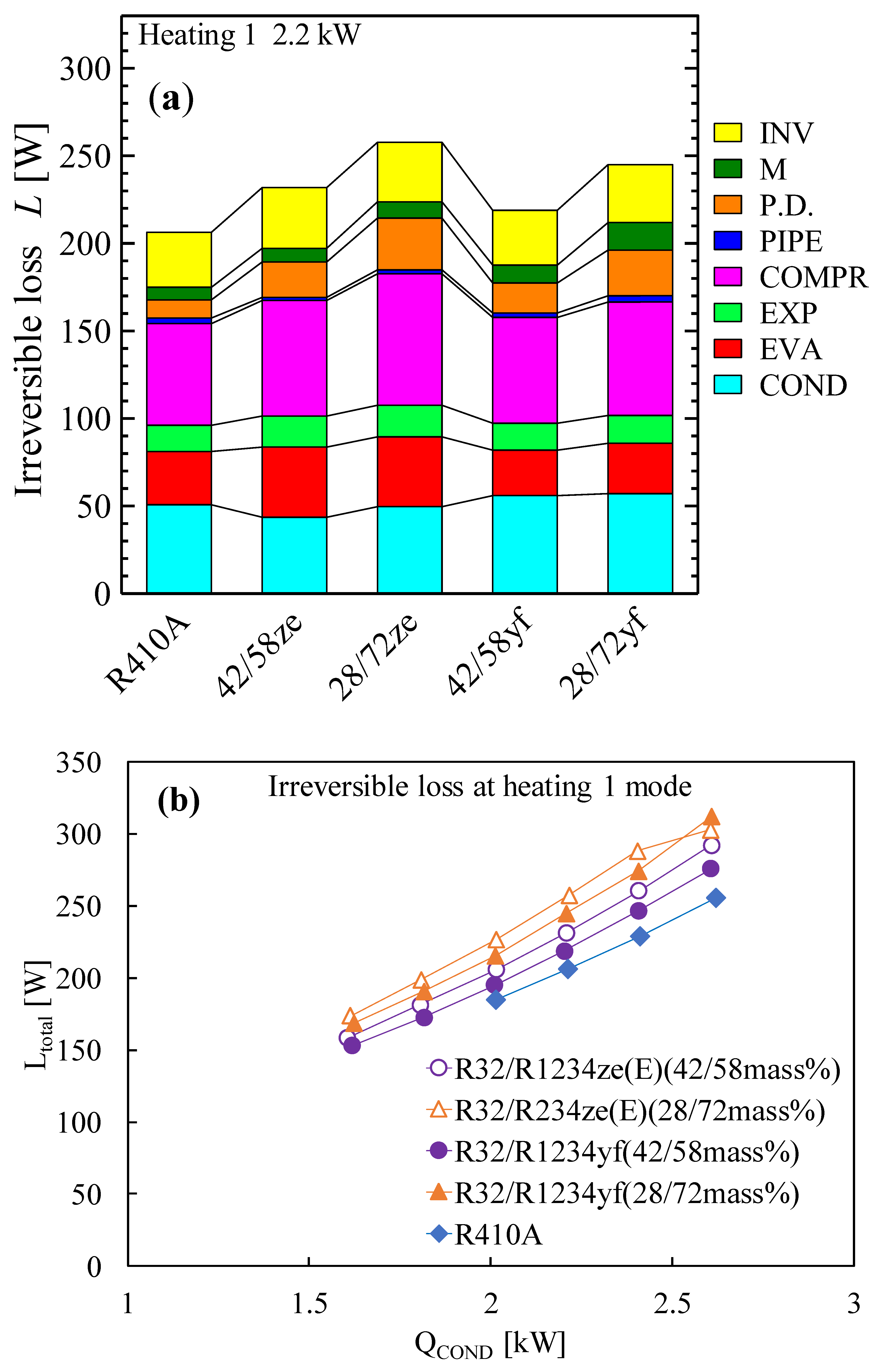 Energies 15 08082 g007 Energies 15 08082 g007
