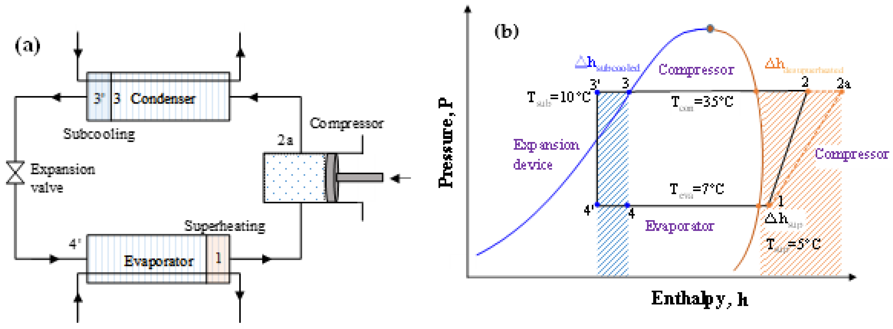 Energies 15 08082 g008 Energies 15 08082 g008