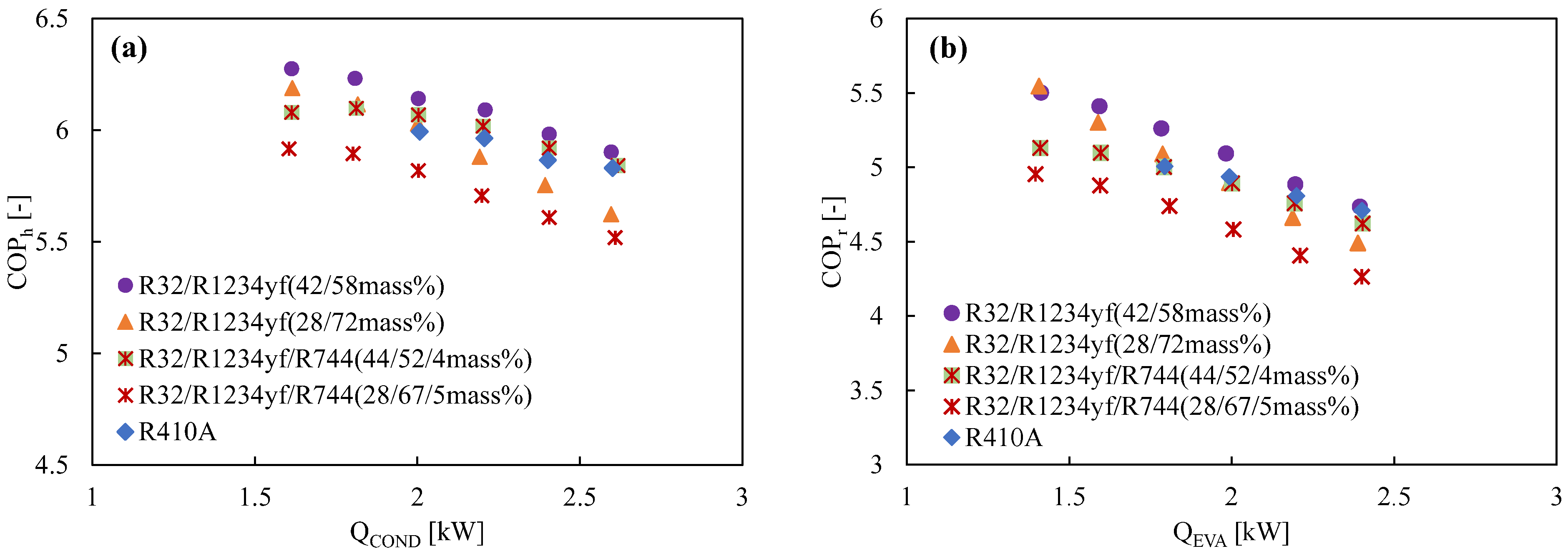 Energies 15 08082 g012 Energies 15 08082 g012
