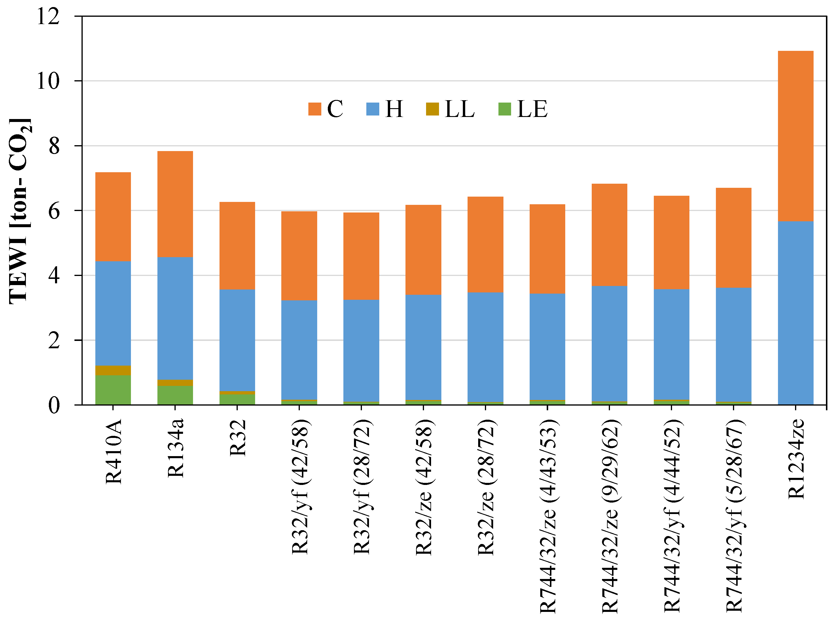 Energies 15 08082 g014 Energies 15 08082 g014