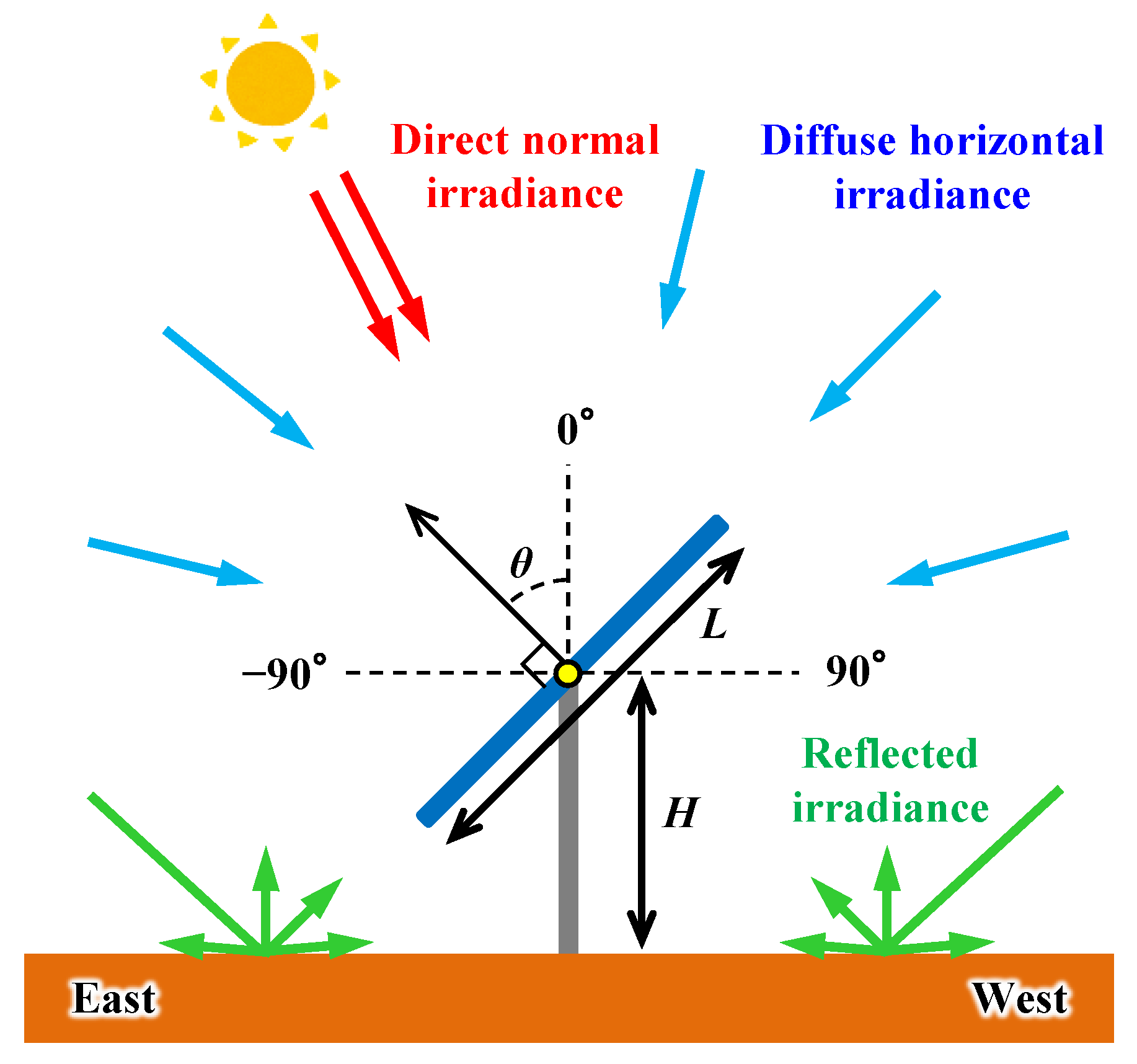 Energies 15 08083 g001