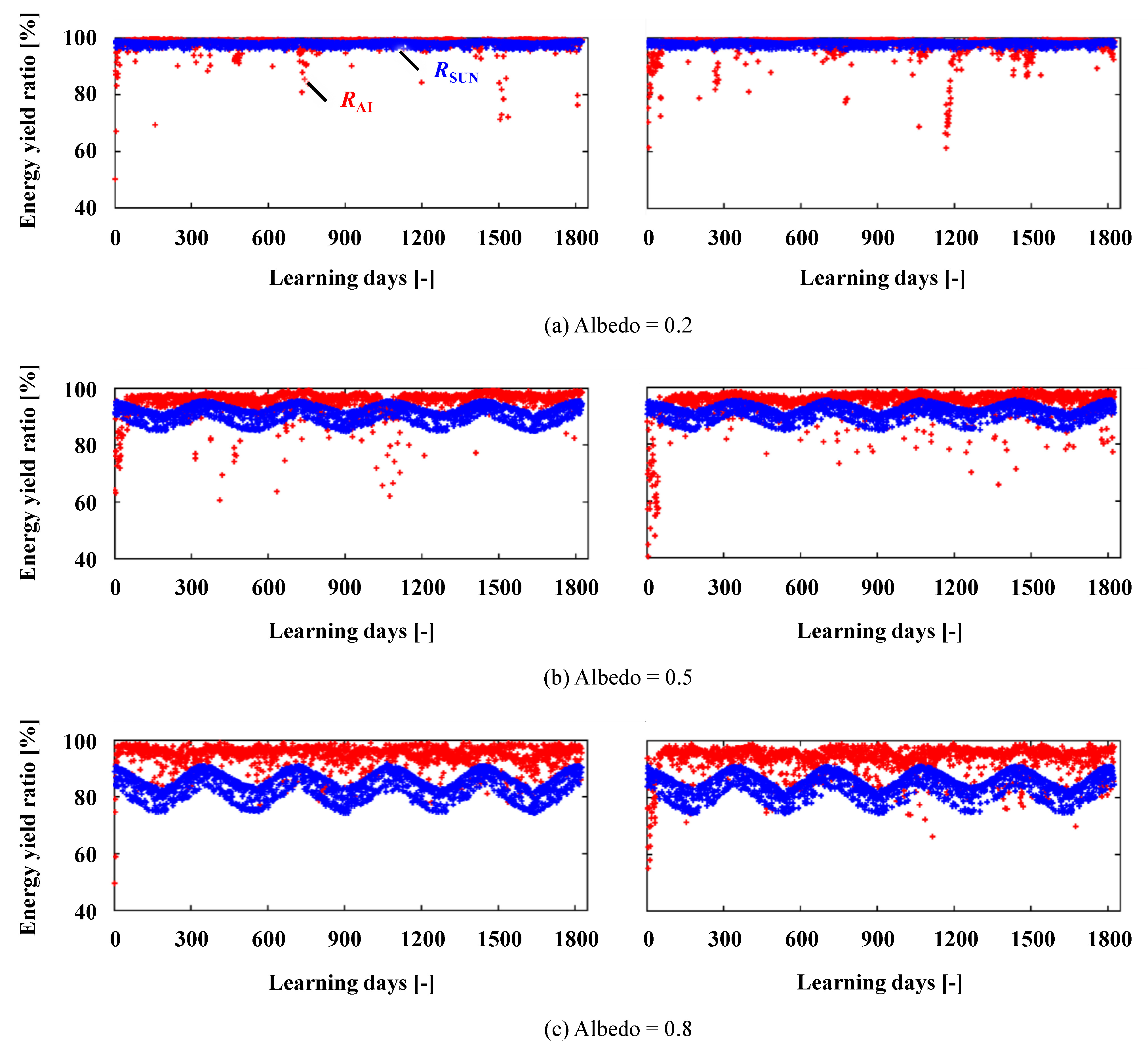 Energies 15 08083 g005