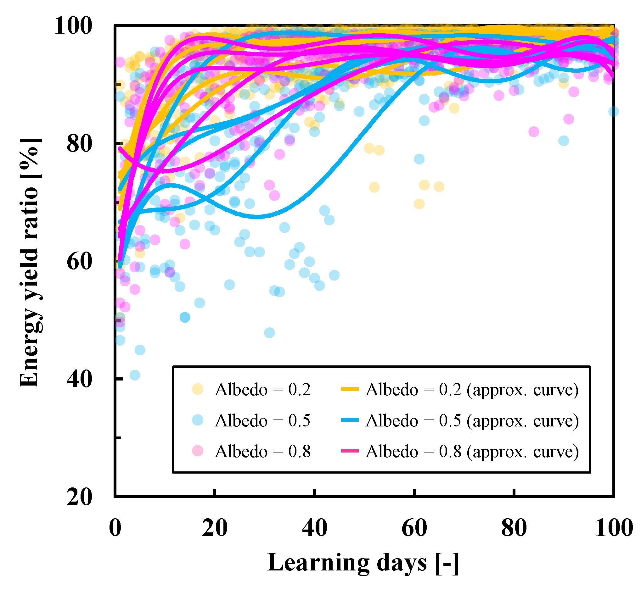 Energies 15 08083 g006