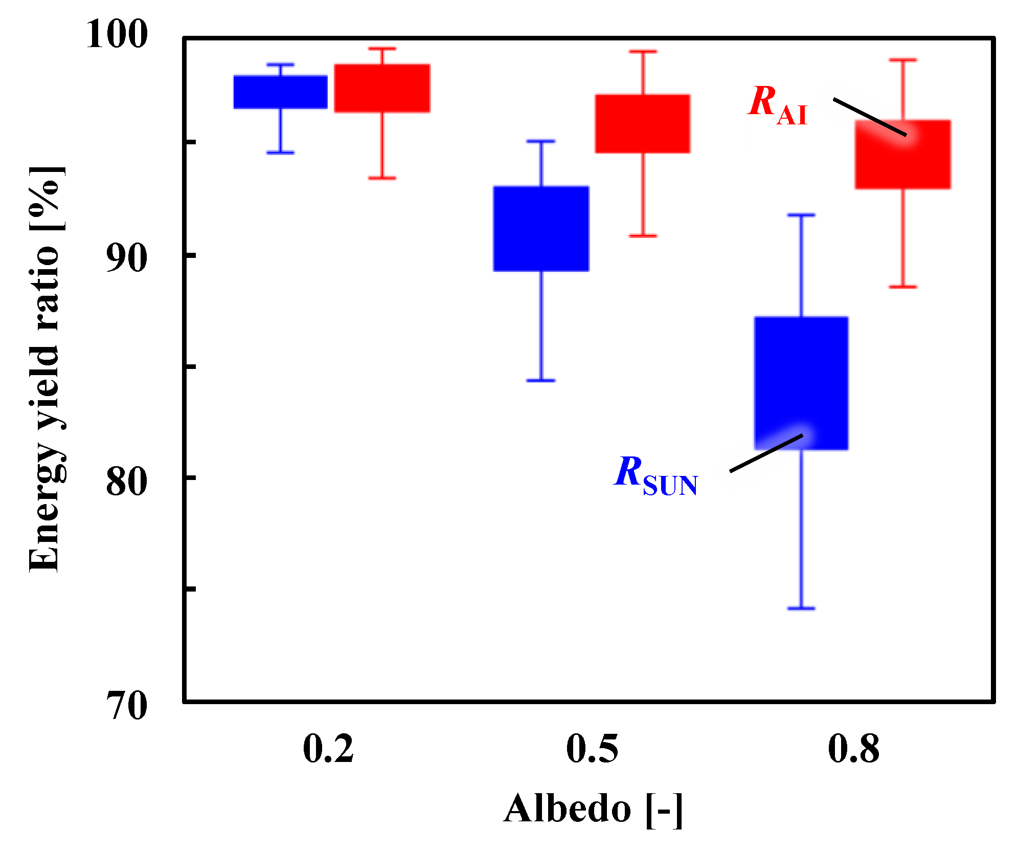Energies 15 08083 g007