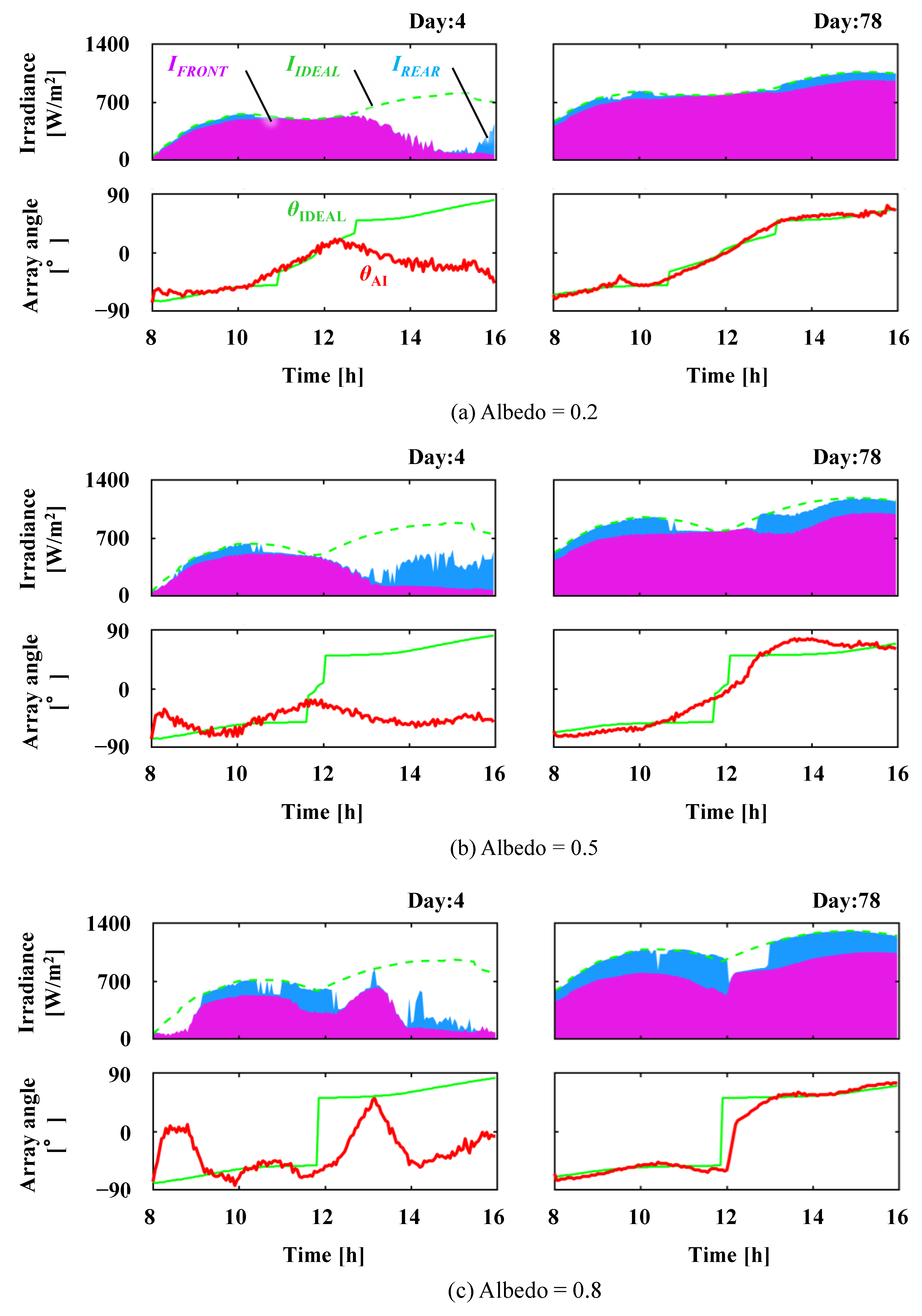 Energies 15 08083 g009