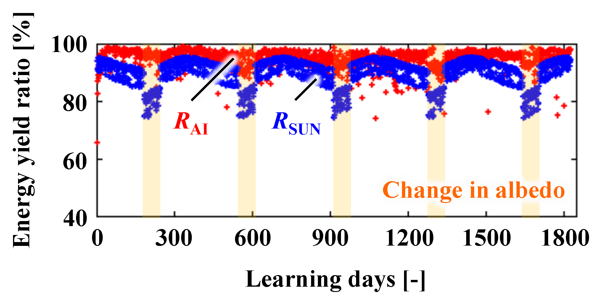 Energies 15 08083 g011