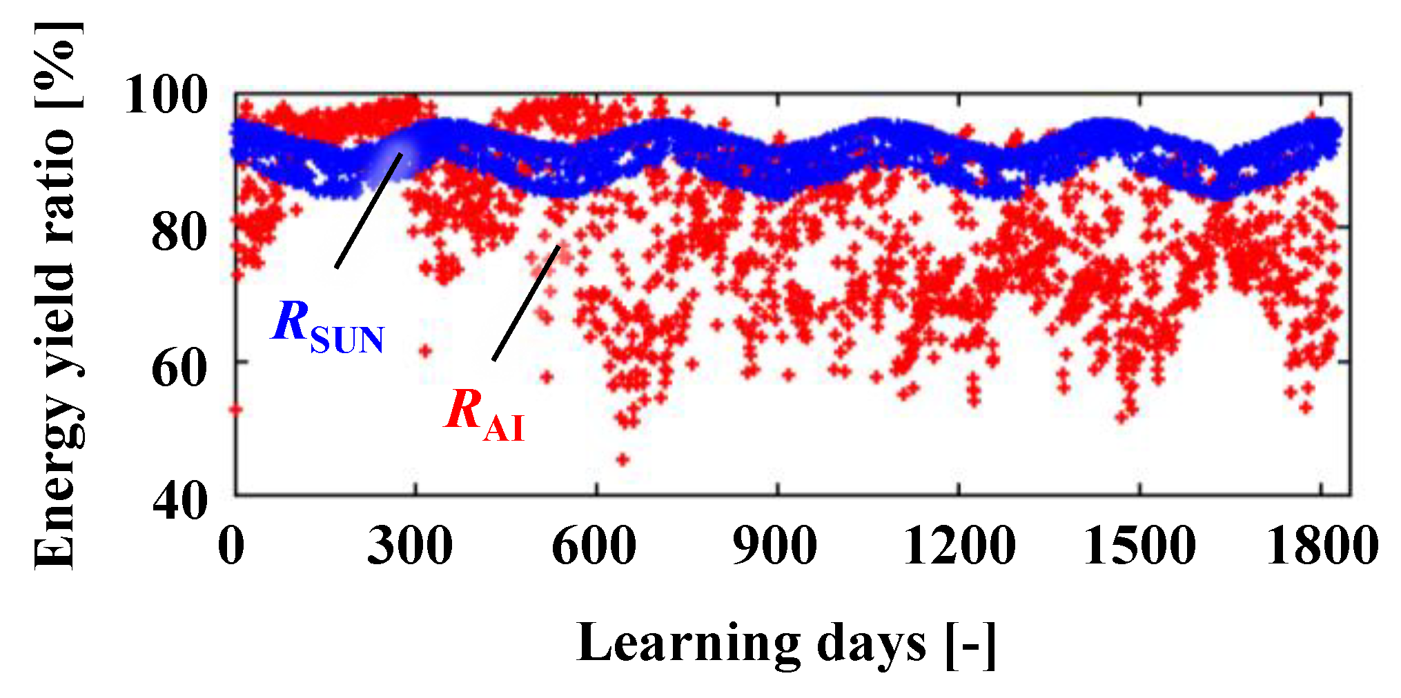 Energies 15 08083 g013
