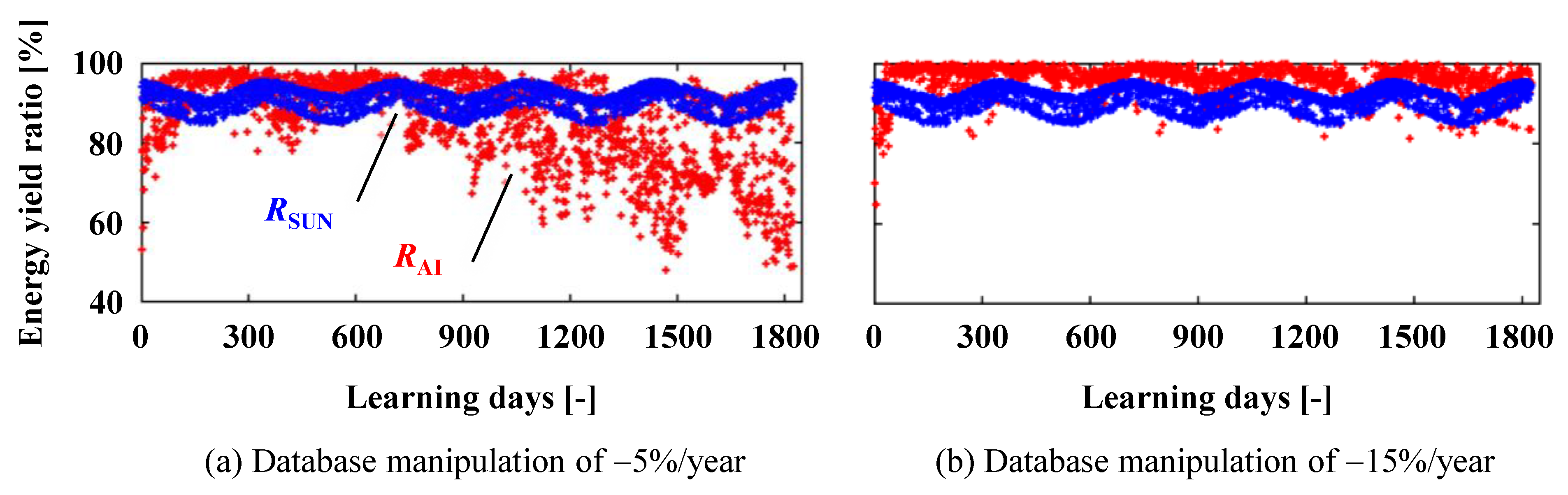Energies 15 08083 g014