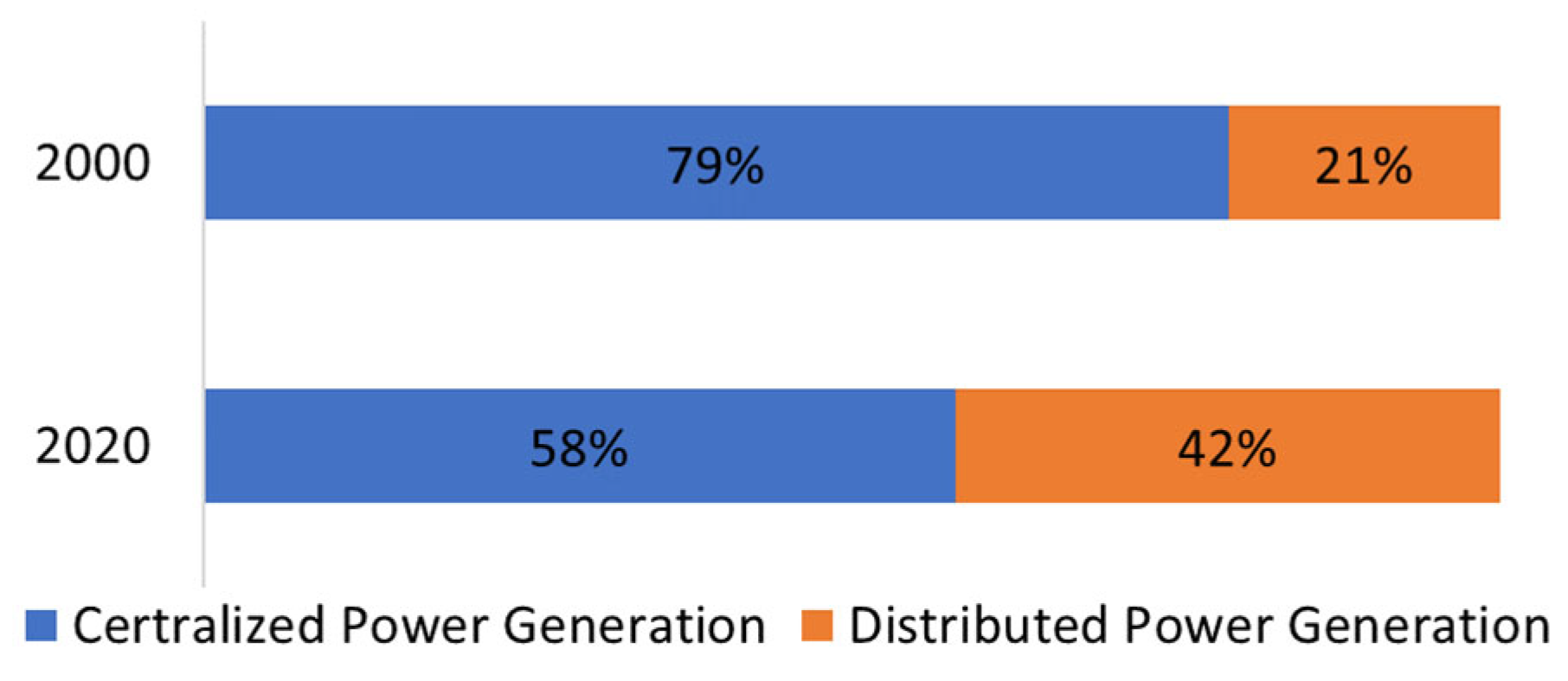 Energies 15 08084 g001 Energies 15 08084 g001