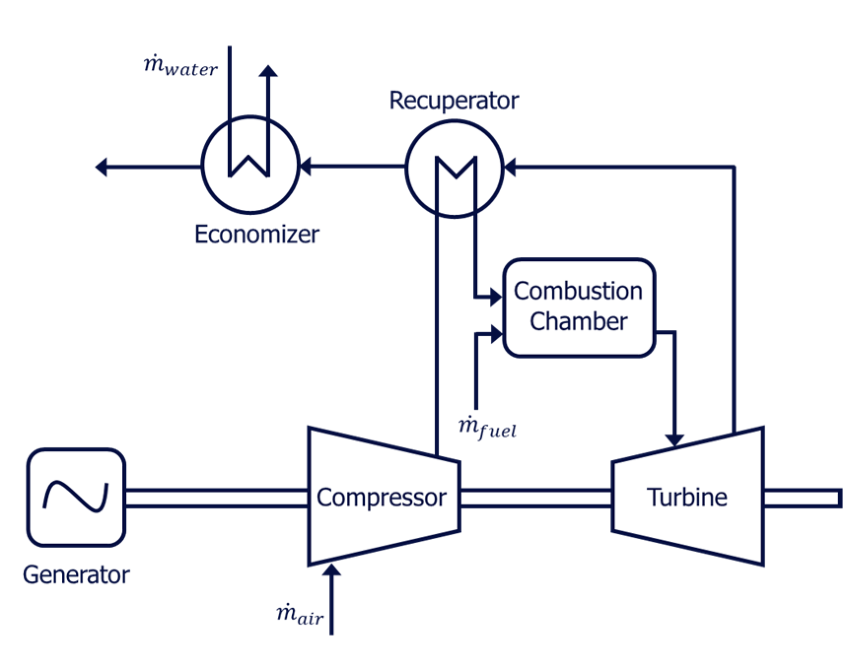 Energies 15 08084 g009 Energies 15 08084 g009