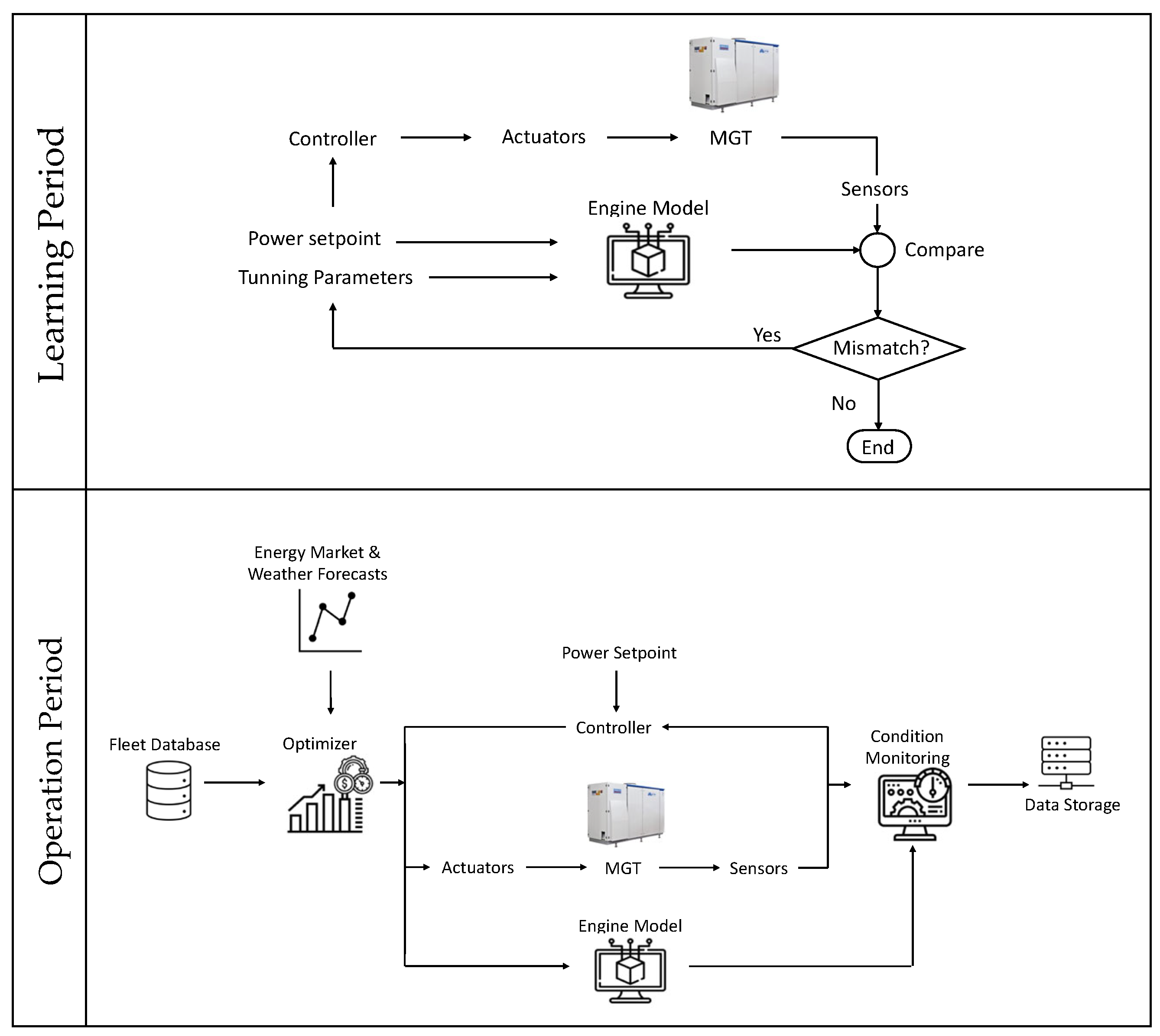 Energies 15 08084 g010 Energies 15 08084 g010