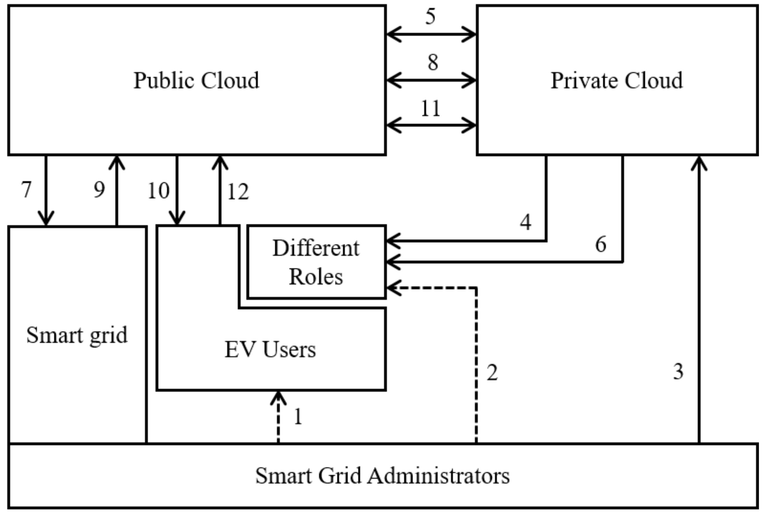 Energies 15 08085 g002 Energies 15 08085 g002