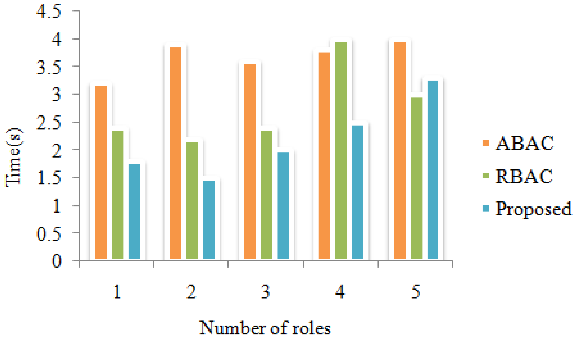 Energies 15 08085 g003 Energies 15 08085 g003