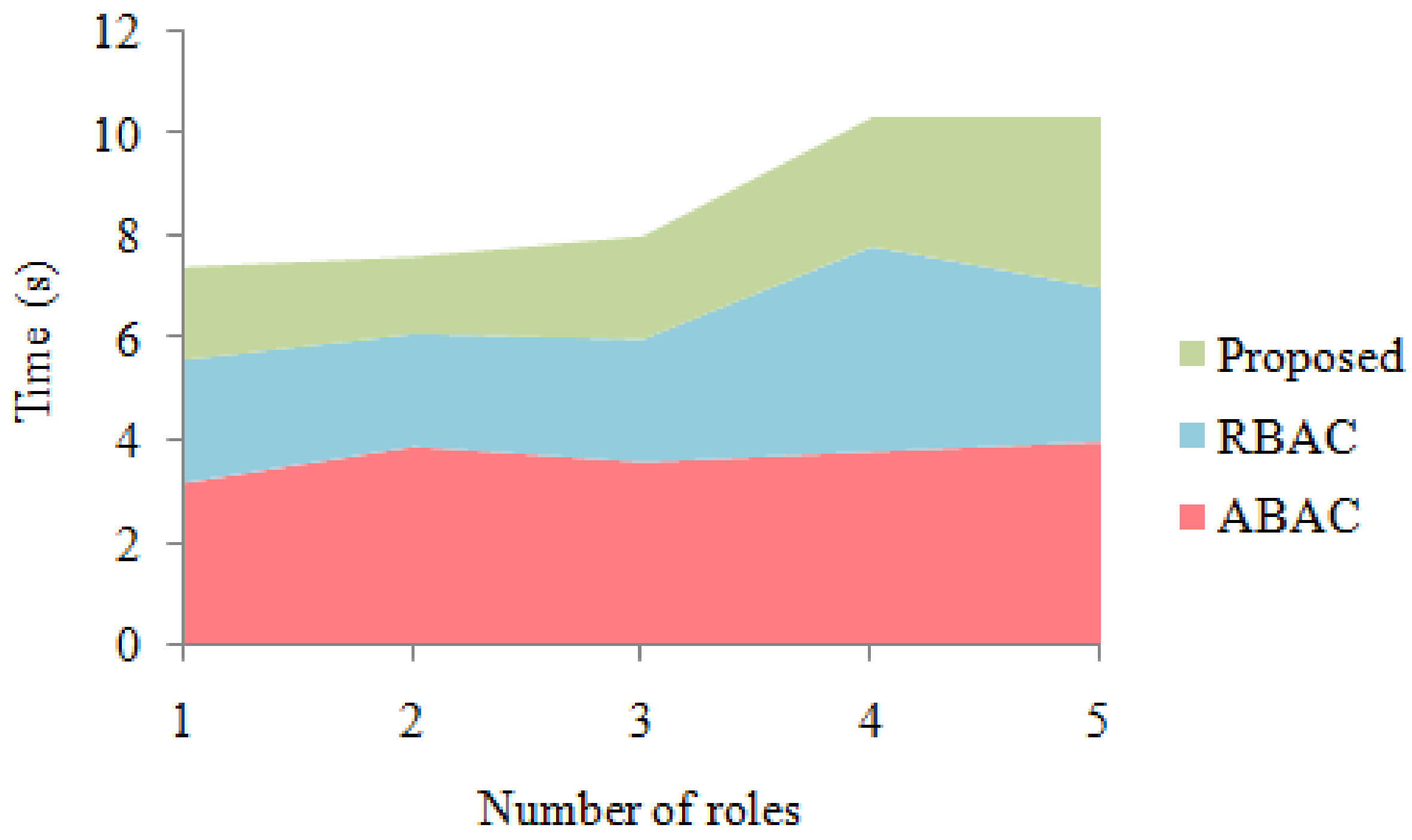 Energies 15 08085 g006 Energies 15 08085 g006