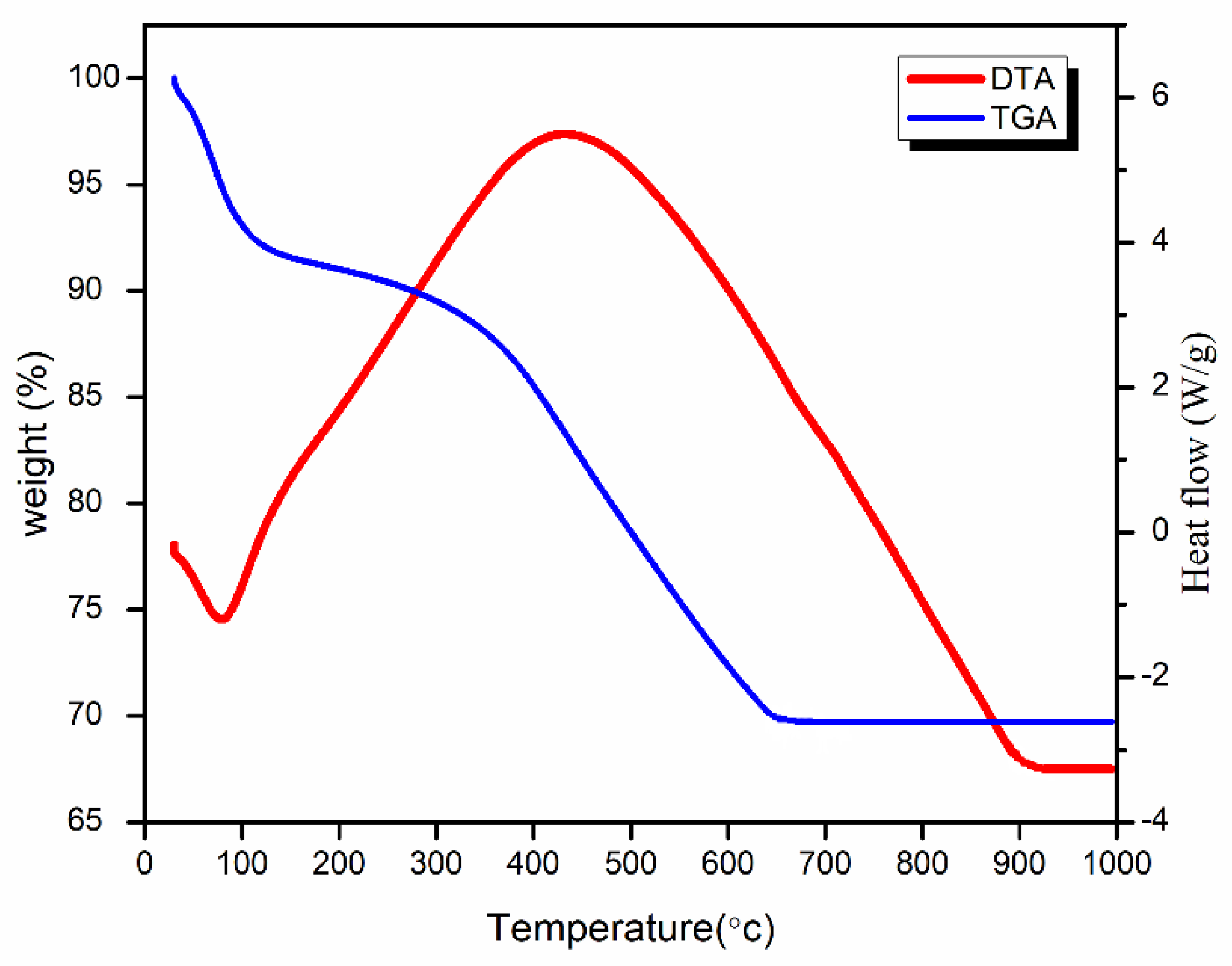 Energies 15 08086 g002 Energies 15 08086 g002