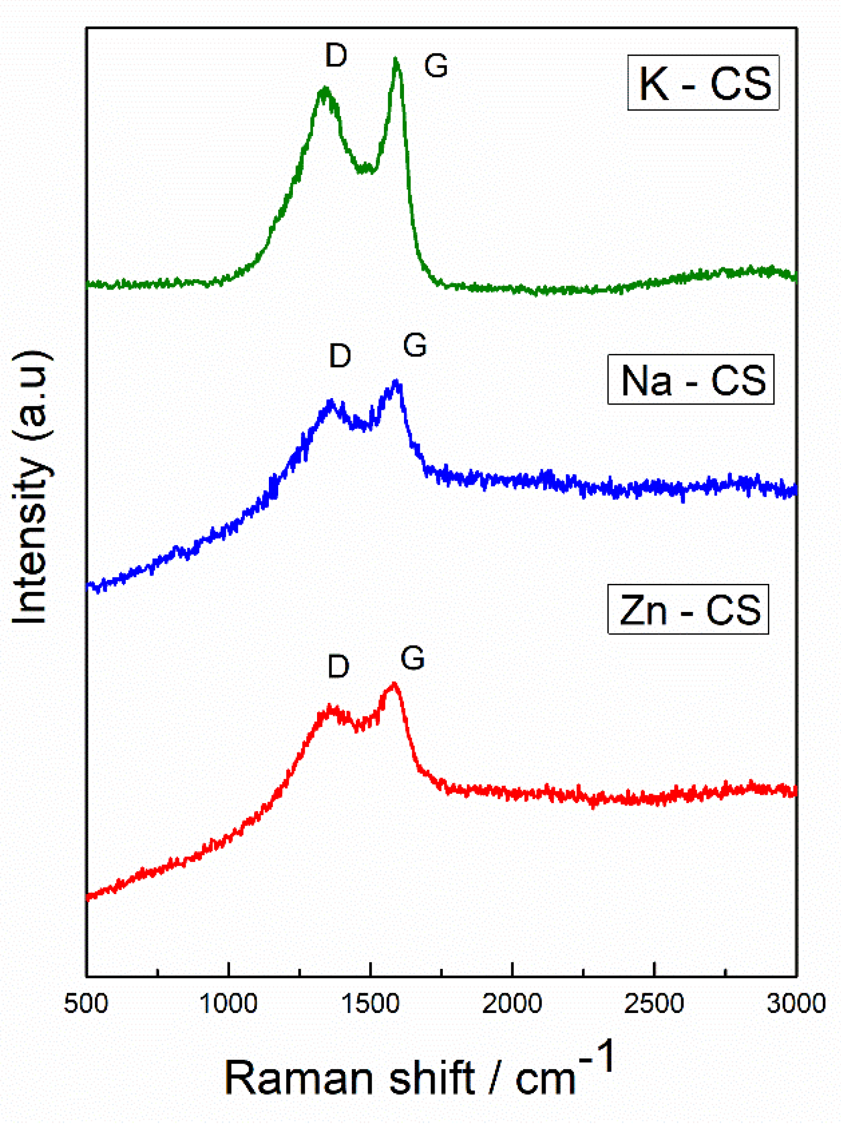 Energies 15 08086 g004 Energies 15 08086 g004