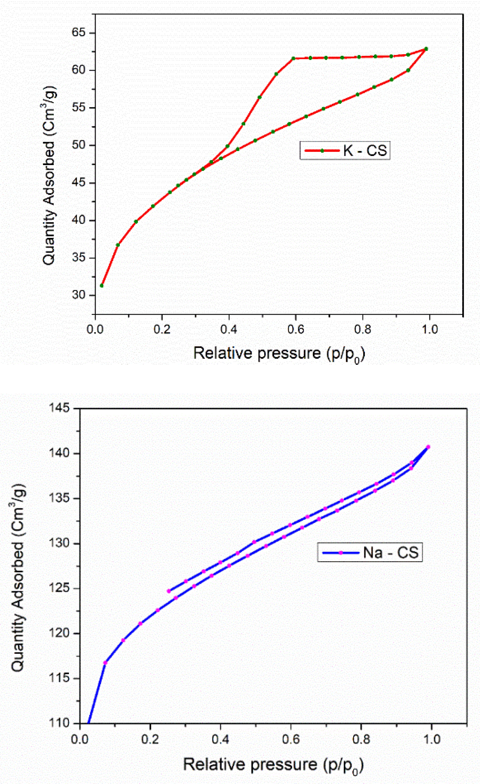 Energies 15 08086 g008a Energies 15 08086 g008a