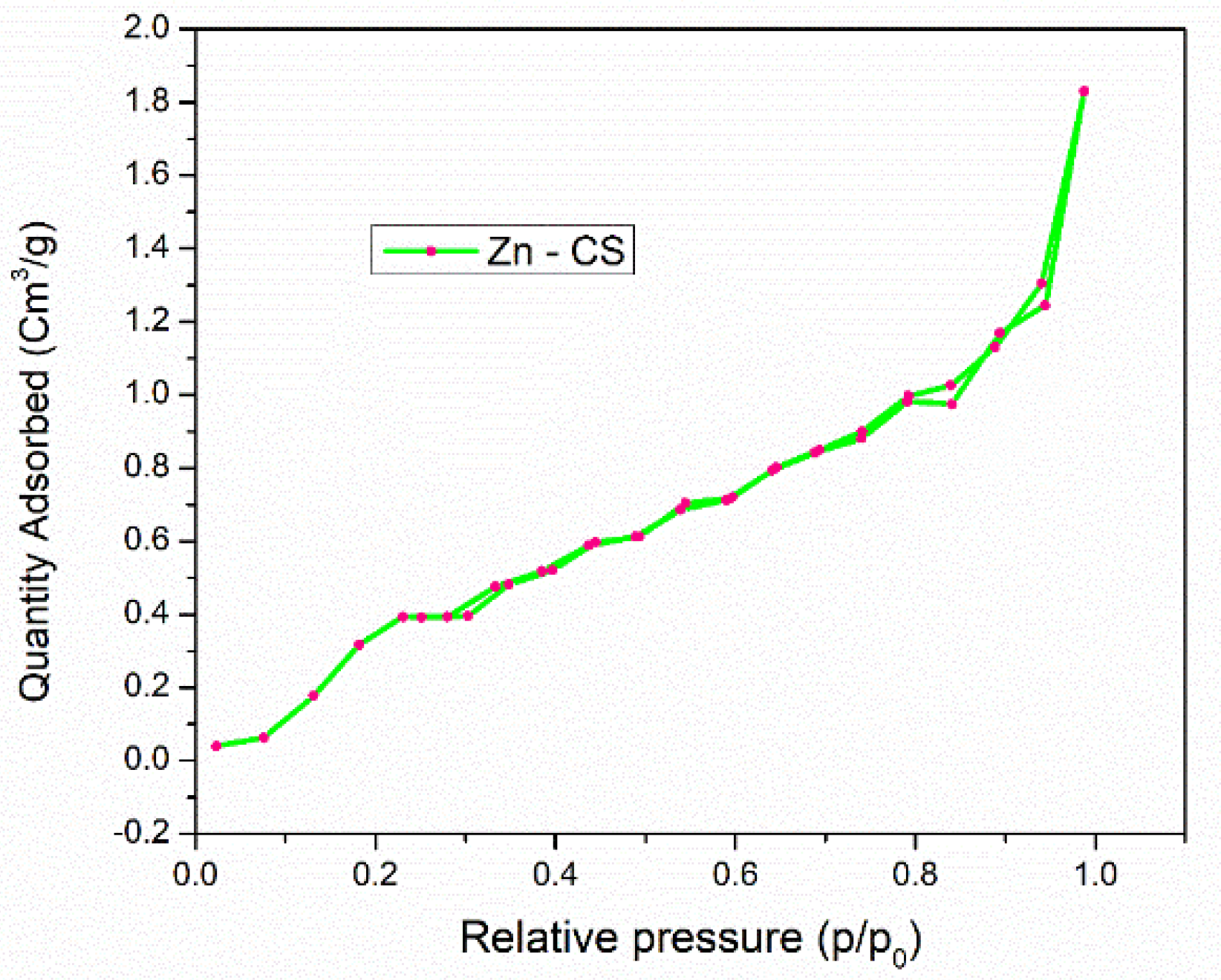 Energies 15 08086 g008b Energies 15 08086 g008b