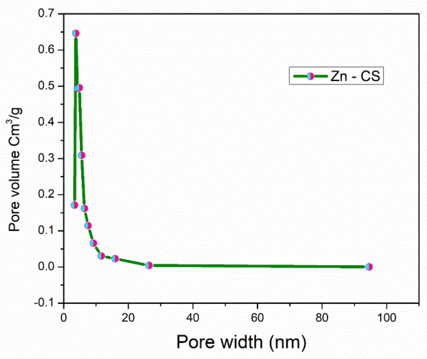 Energies 15 08086 g009b Energies 15 08086 g009b