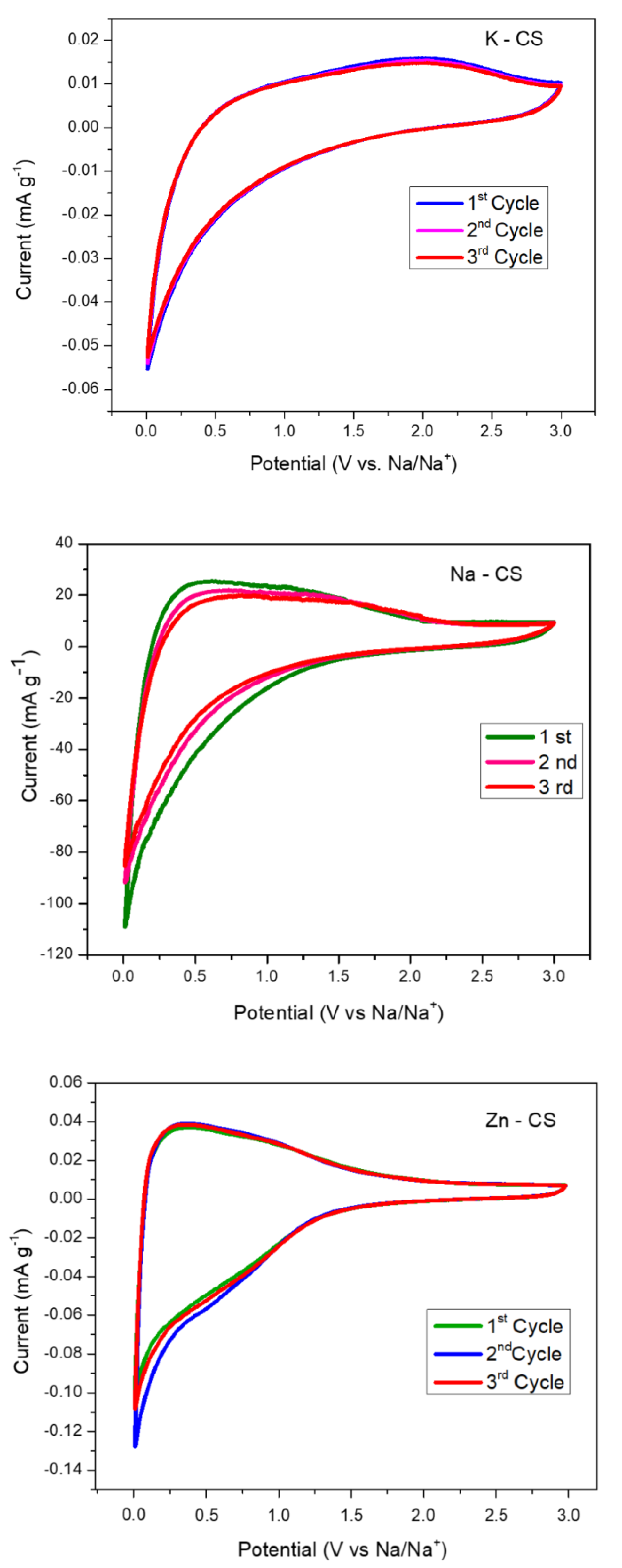 Energies 15 08086 g010 Energies 15 08086 g010
