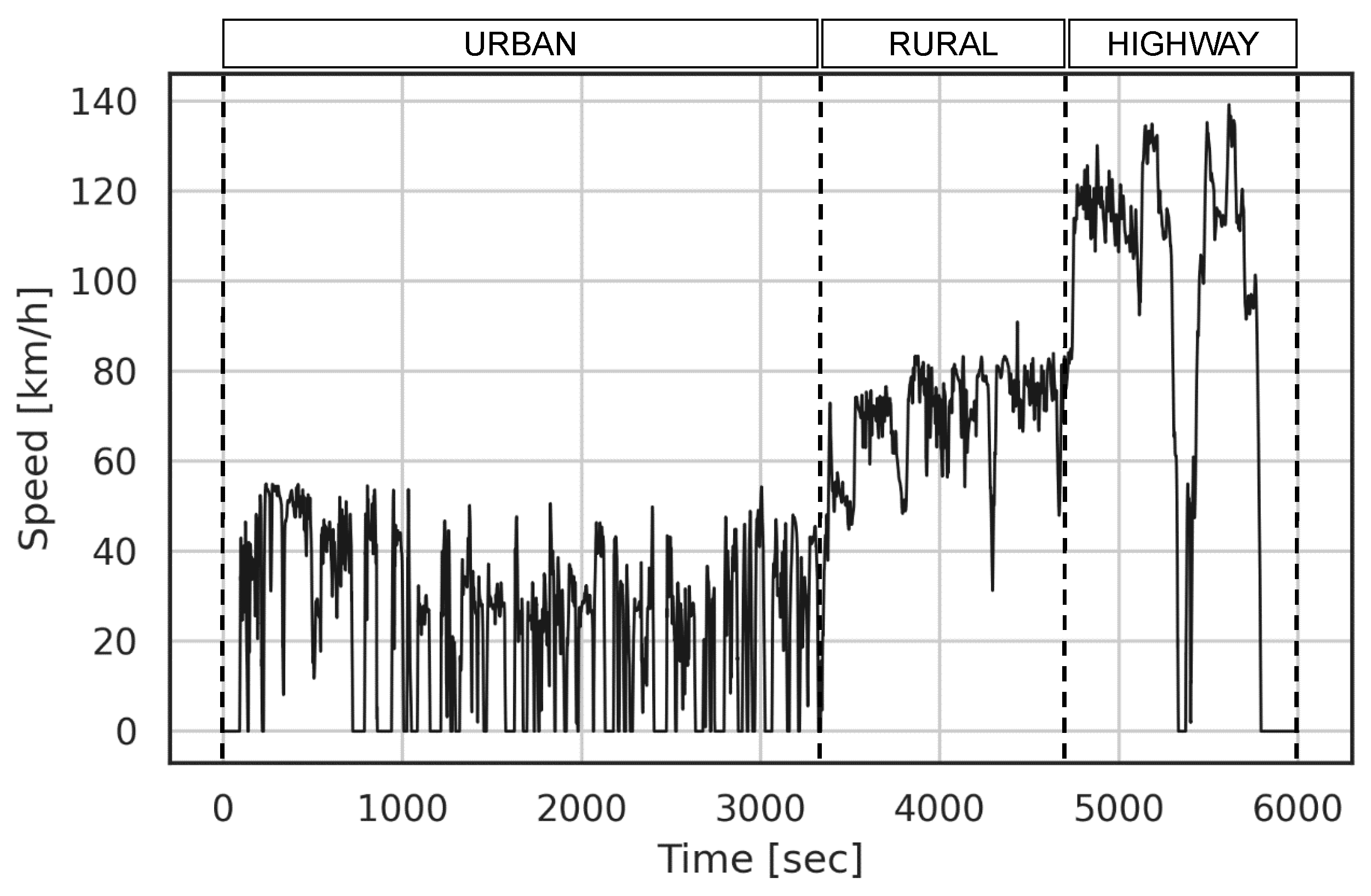 Energies 15 08088 g001