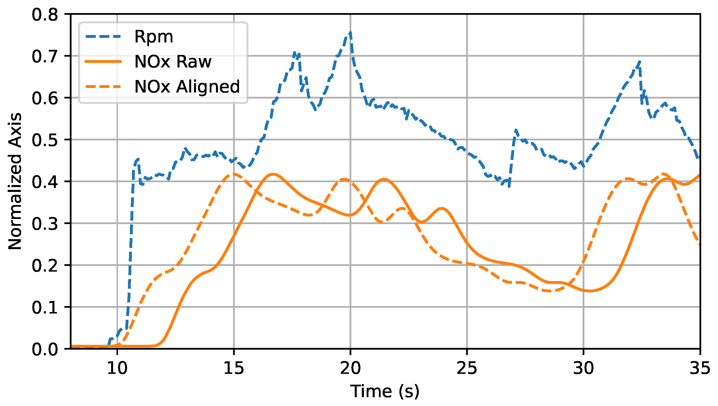Energies 15 08088 g005