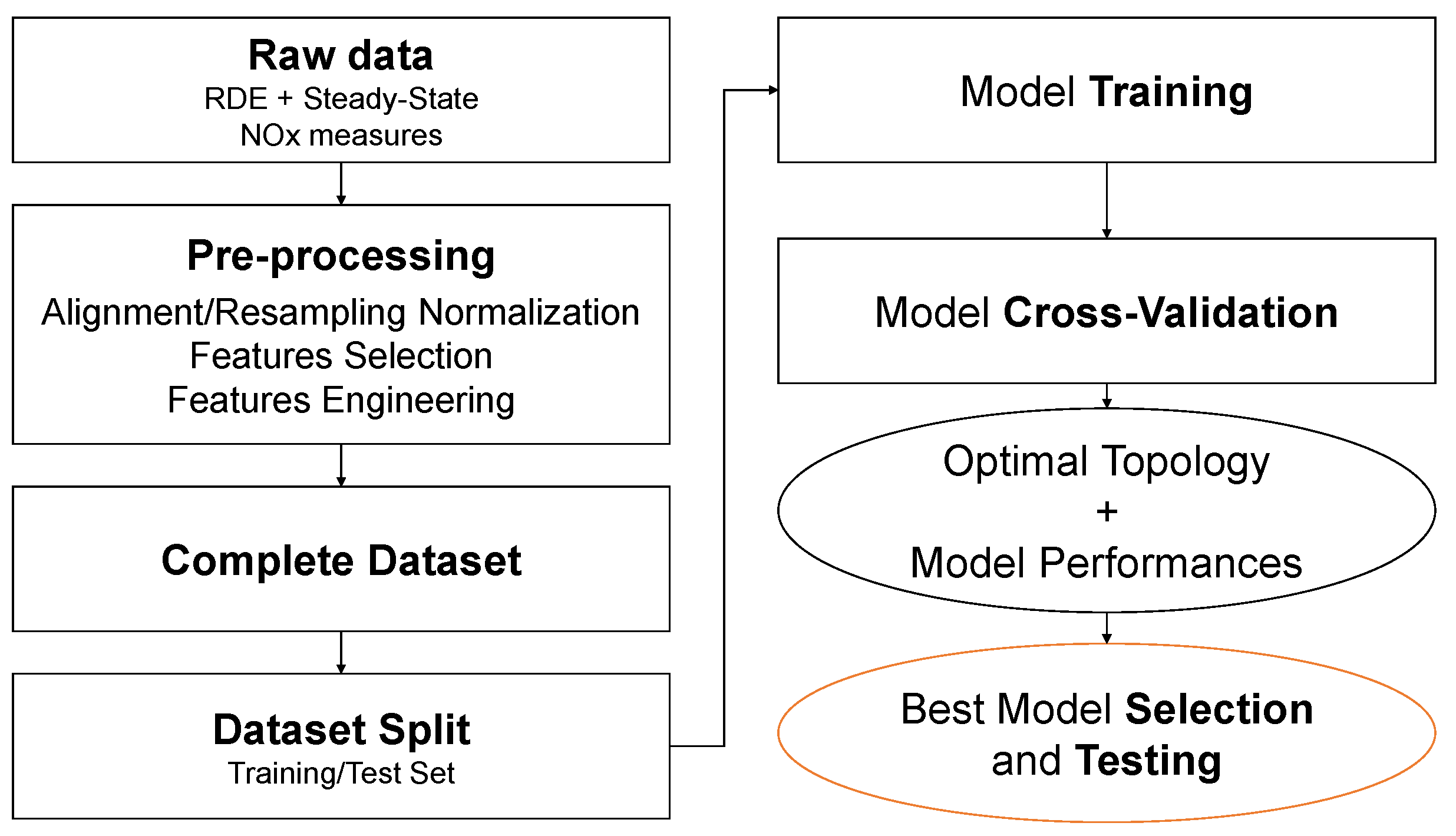 Energies 15 08088 g007