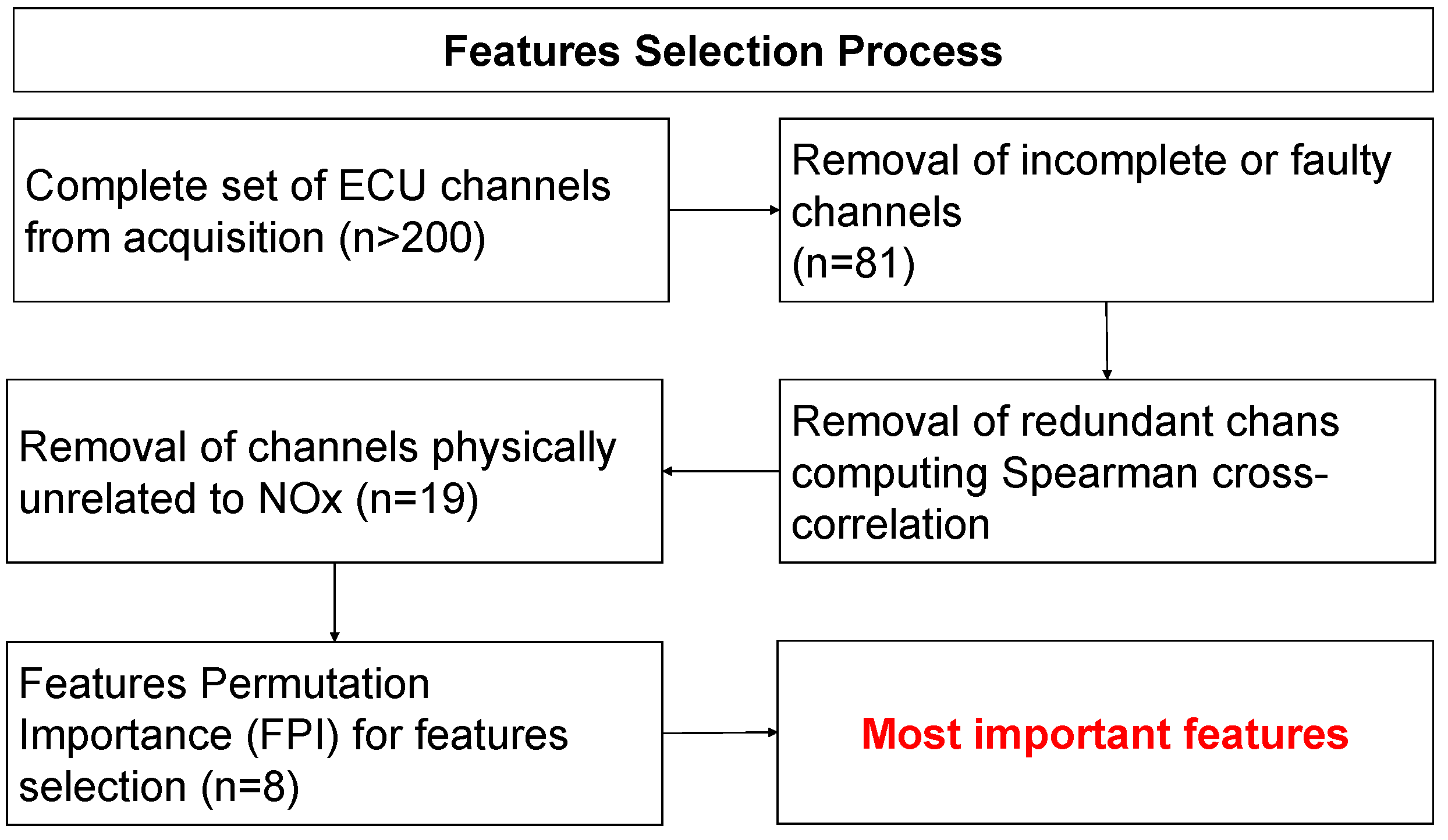 Energies 15 08088 g008