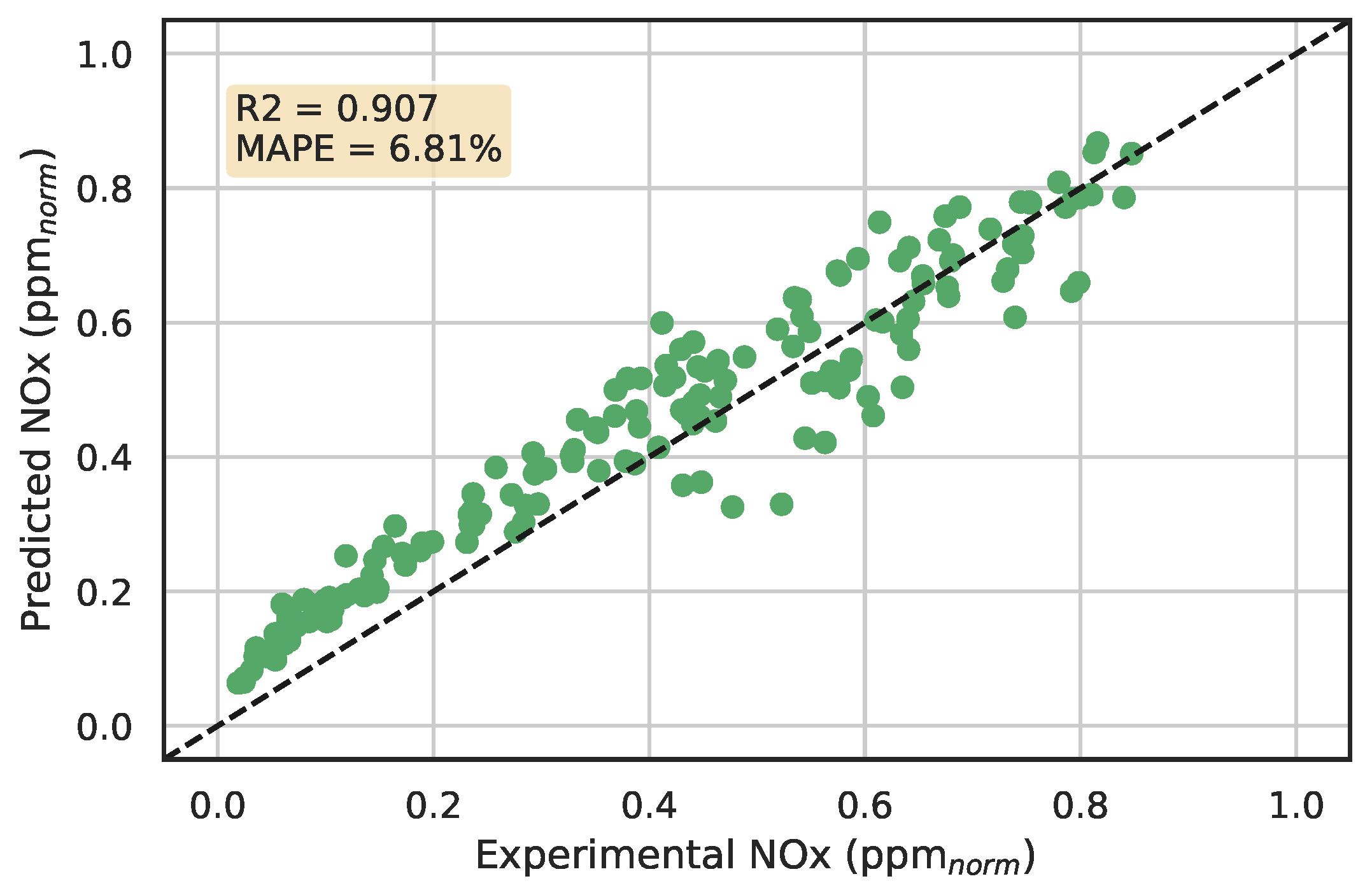 Energies 15 08088 g017