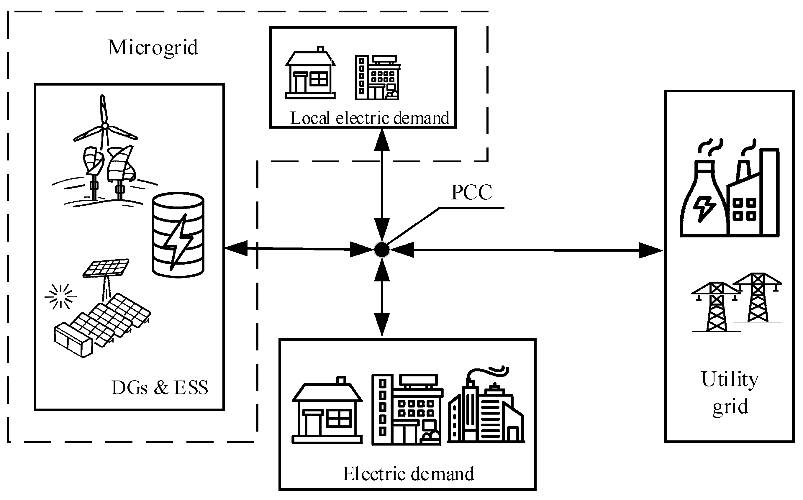 Energies 15 08089 g001