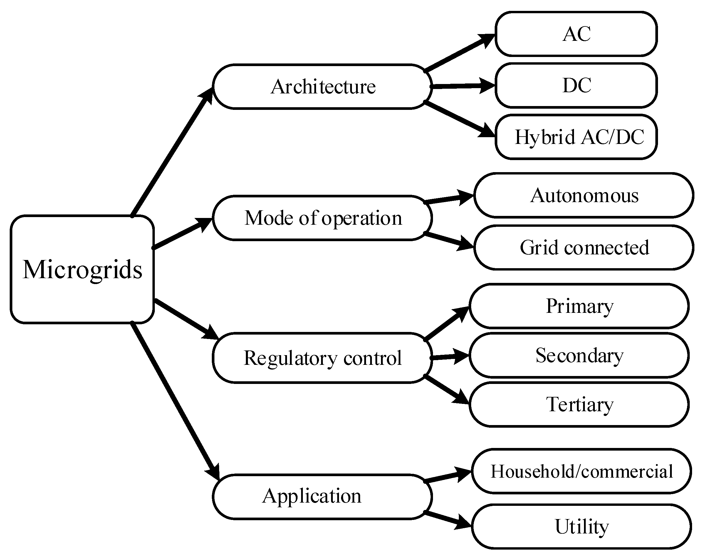 Energies 15 08089 g002