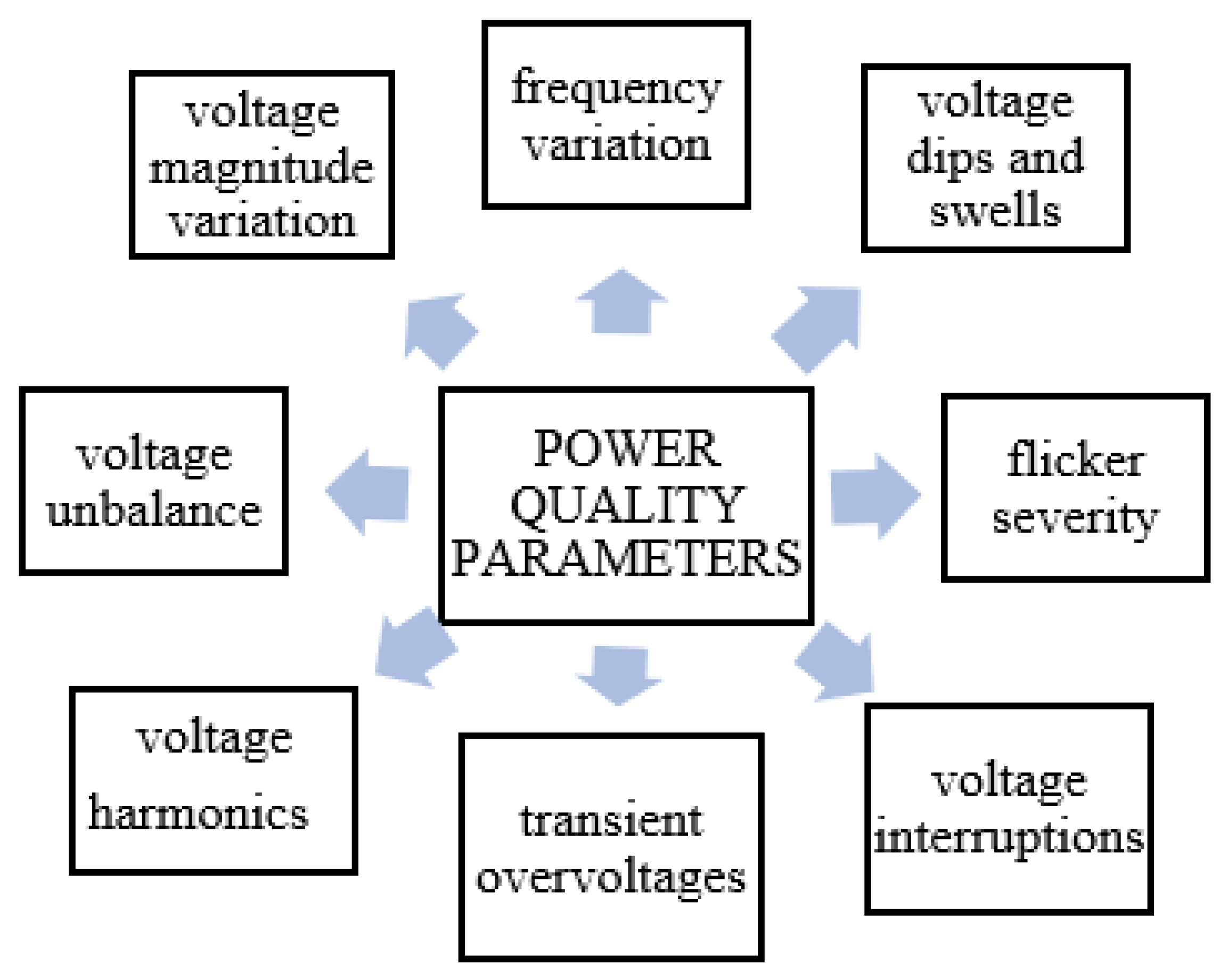 Energies 15 08089 g003
