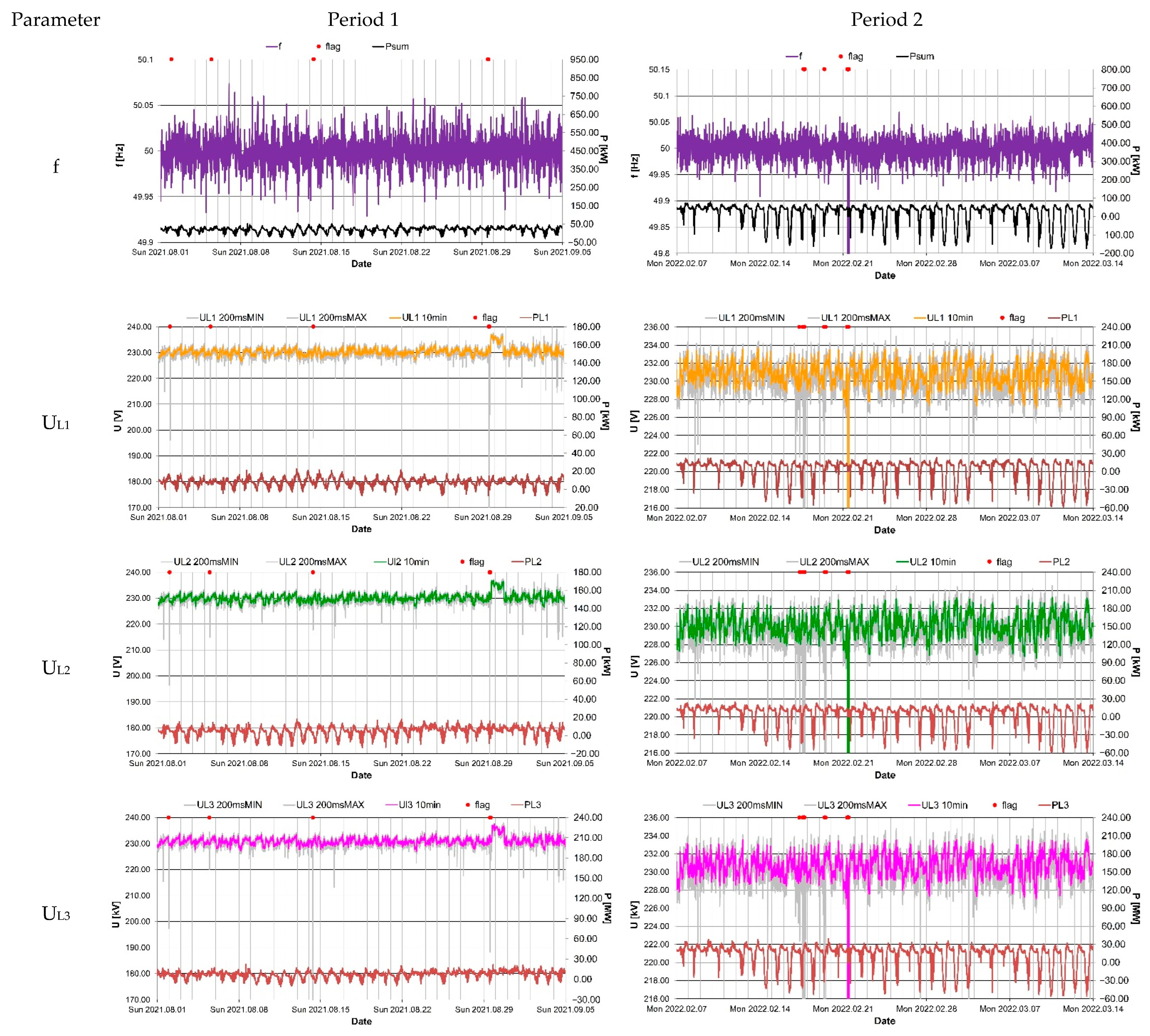Energies 15 08089 g005a