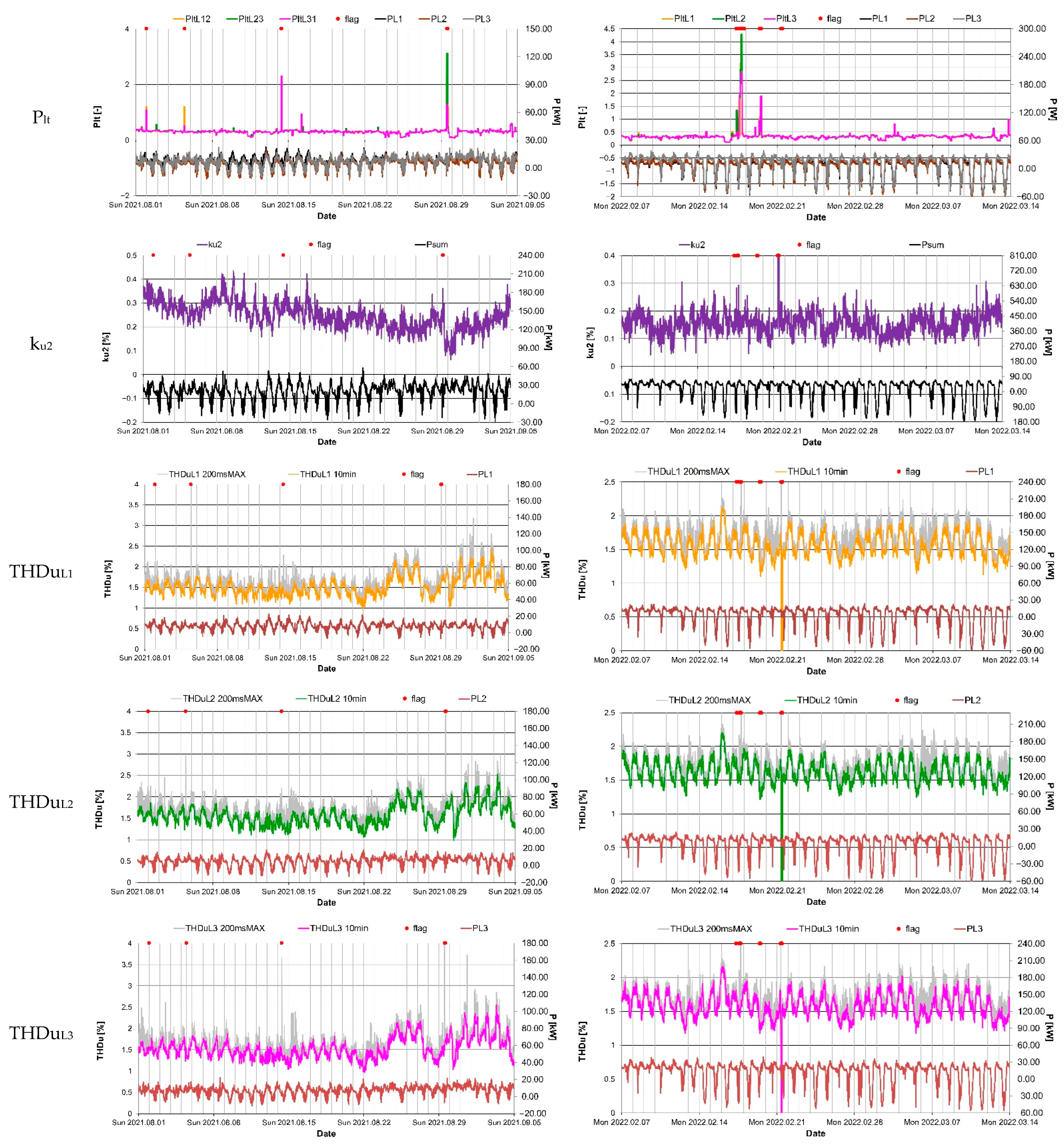 Energies 15 08089 g005b