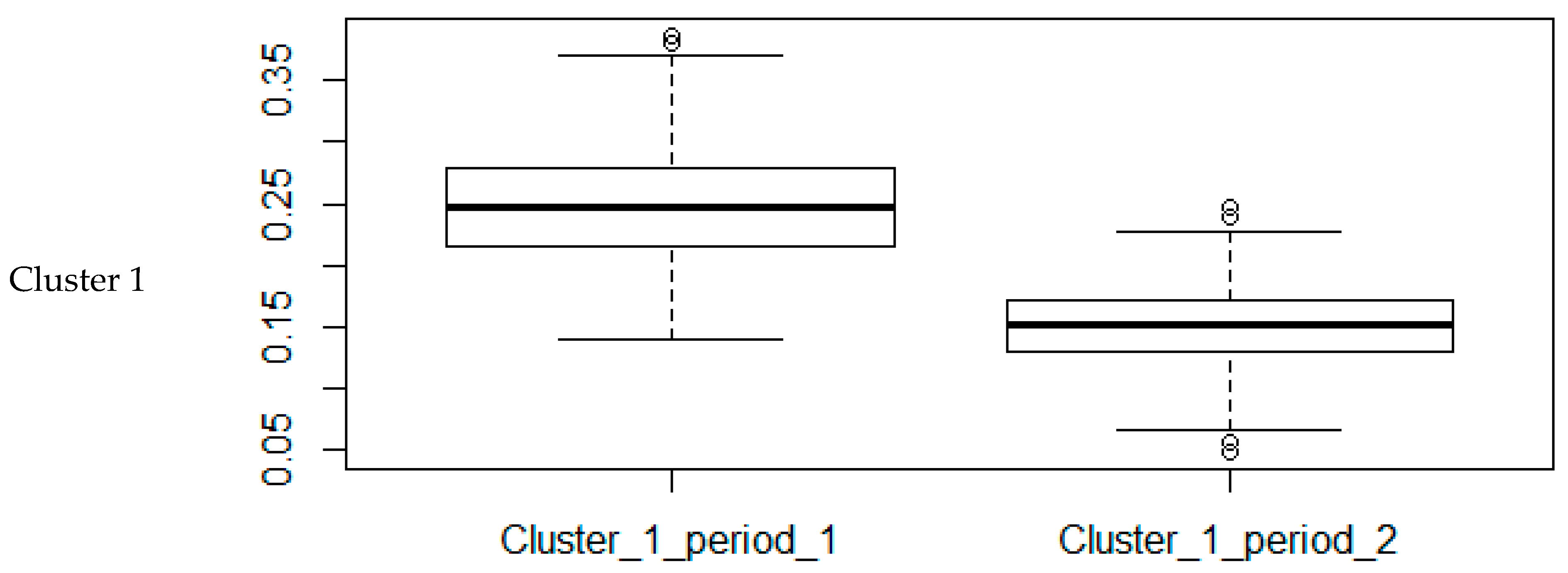 Energies 15 08089 g012a