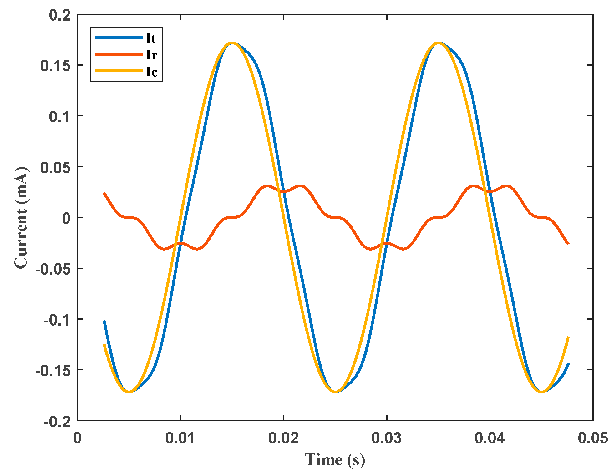 Energies 15 08091 g006 550