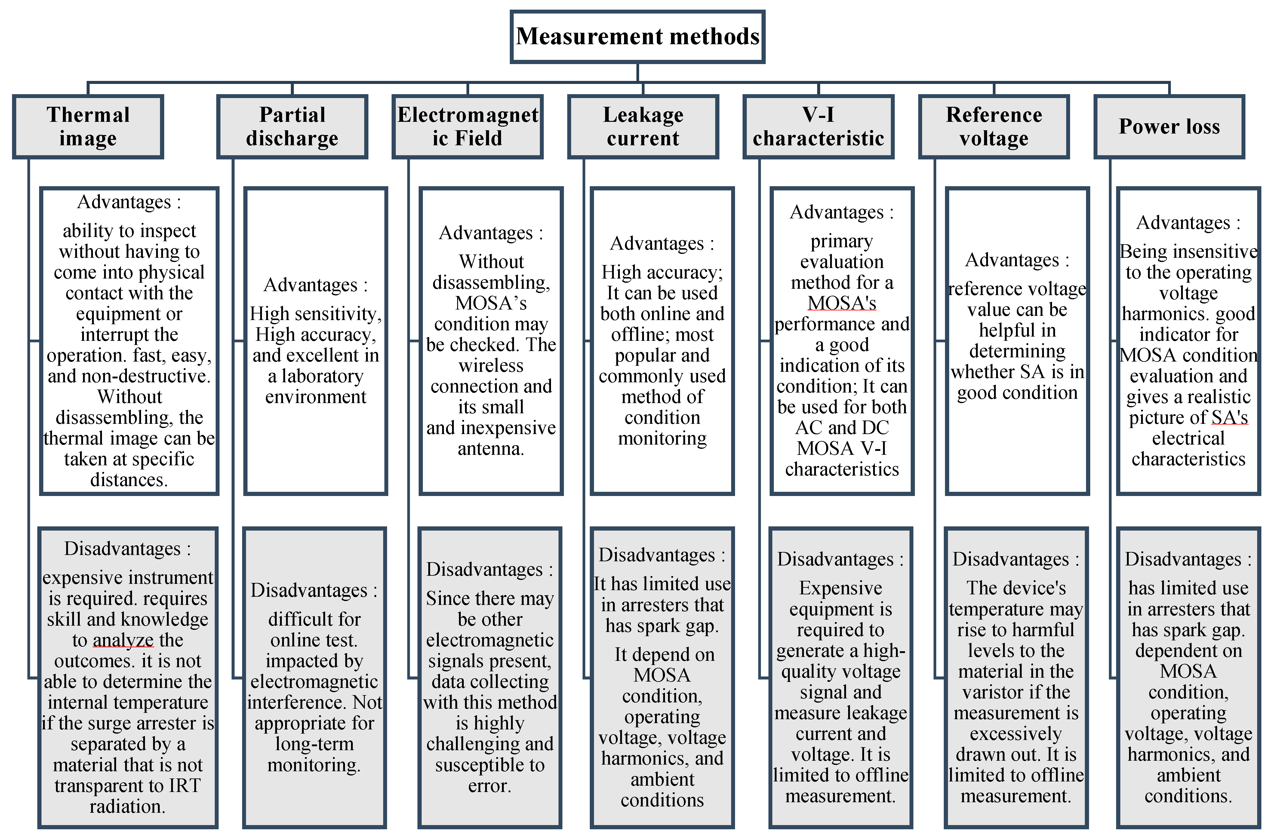 Energies 15 08091 g009 550