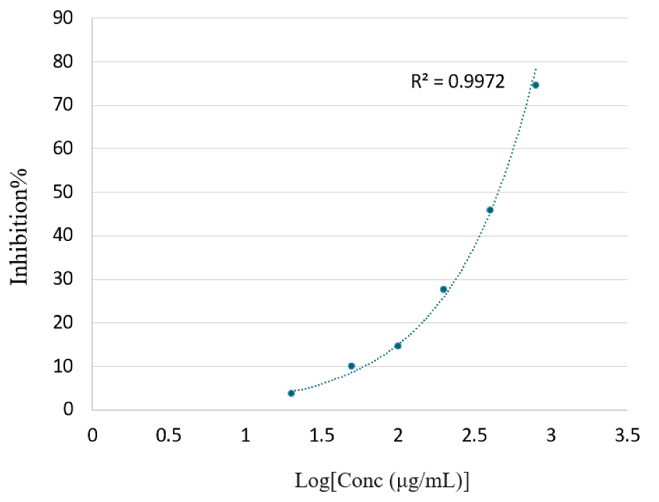 Energies 15 08092 g005 Energies 15 08092 g005