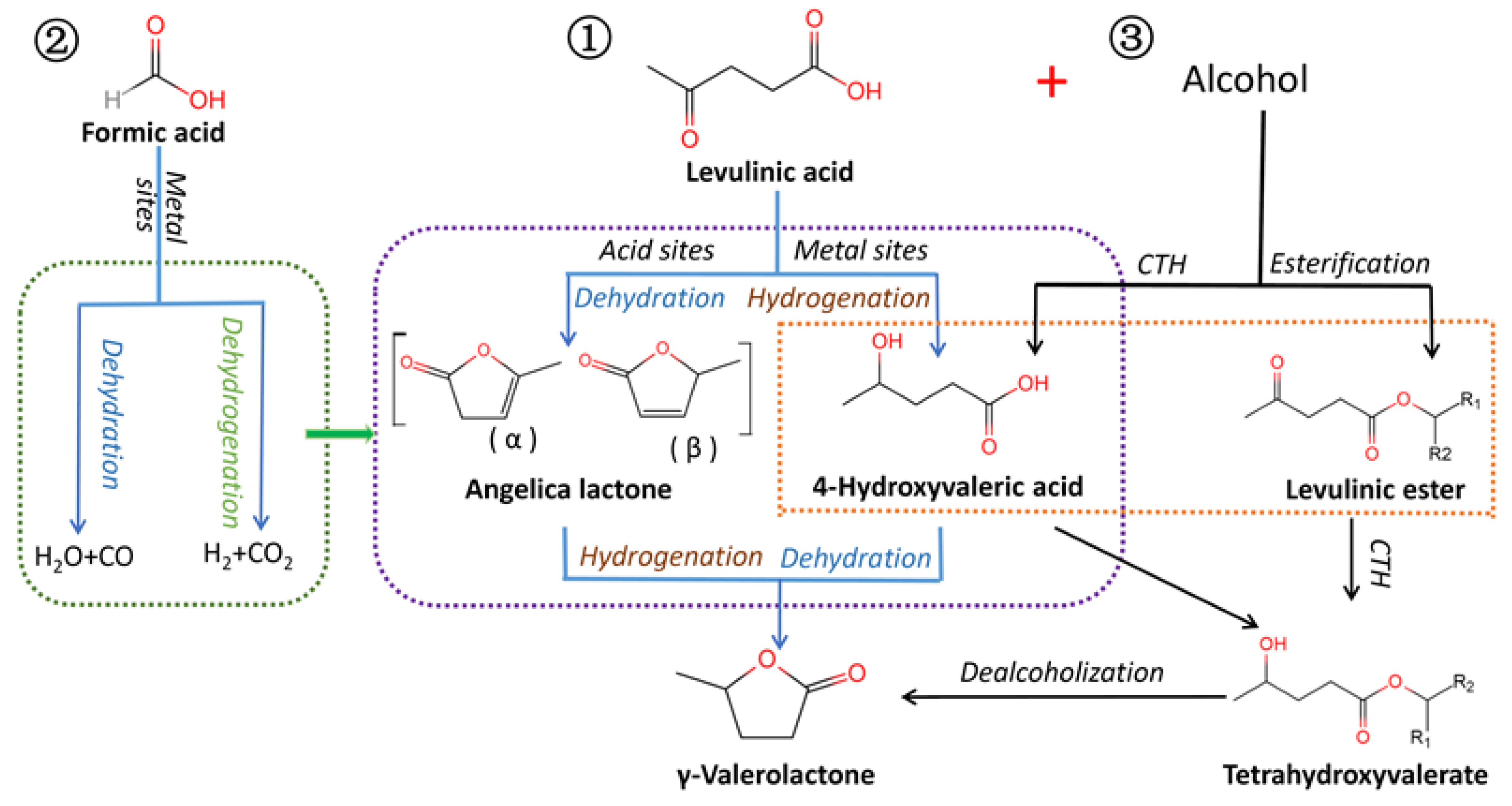 Energies 15 08093 g001 Energies 15 08093 g001