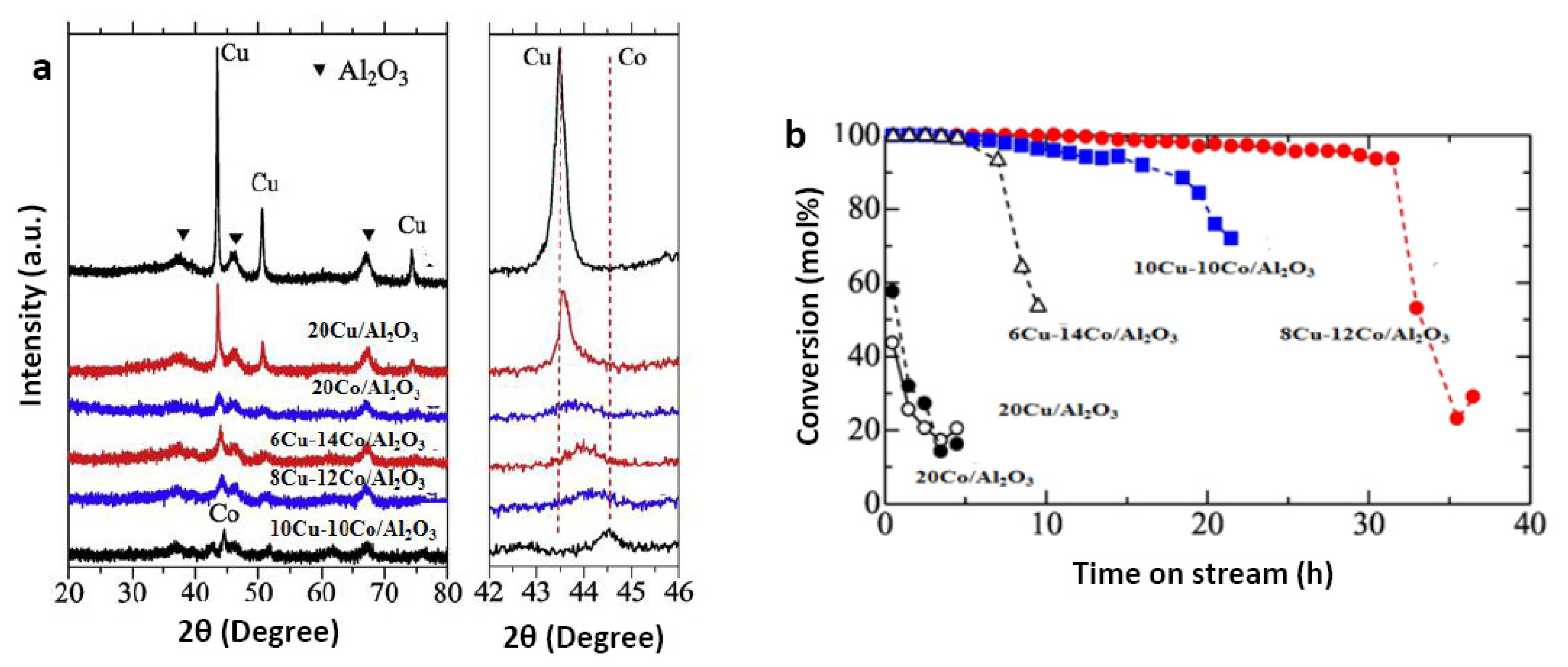 Energies 15 08093 g005 Energies 15 08093 g005