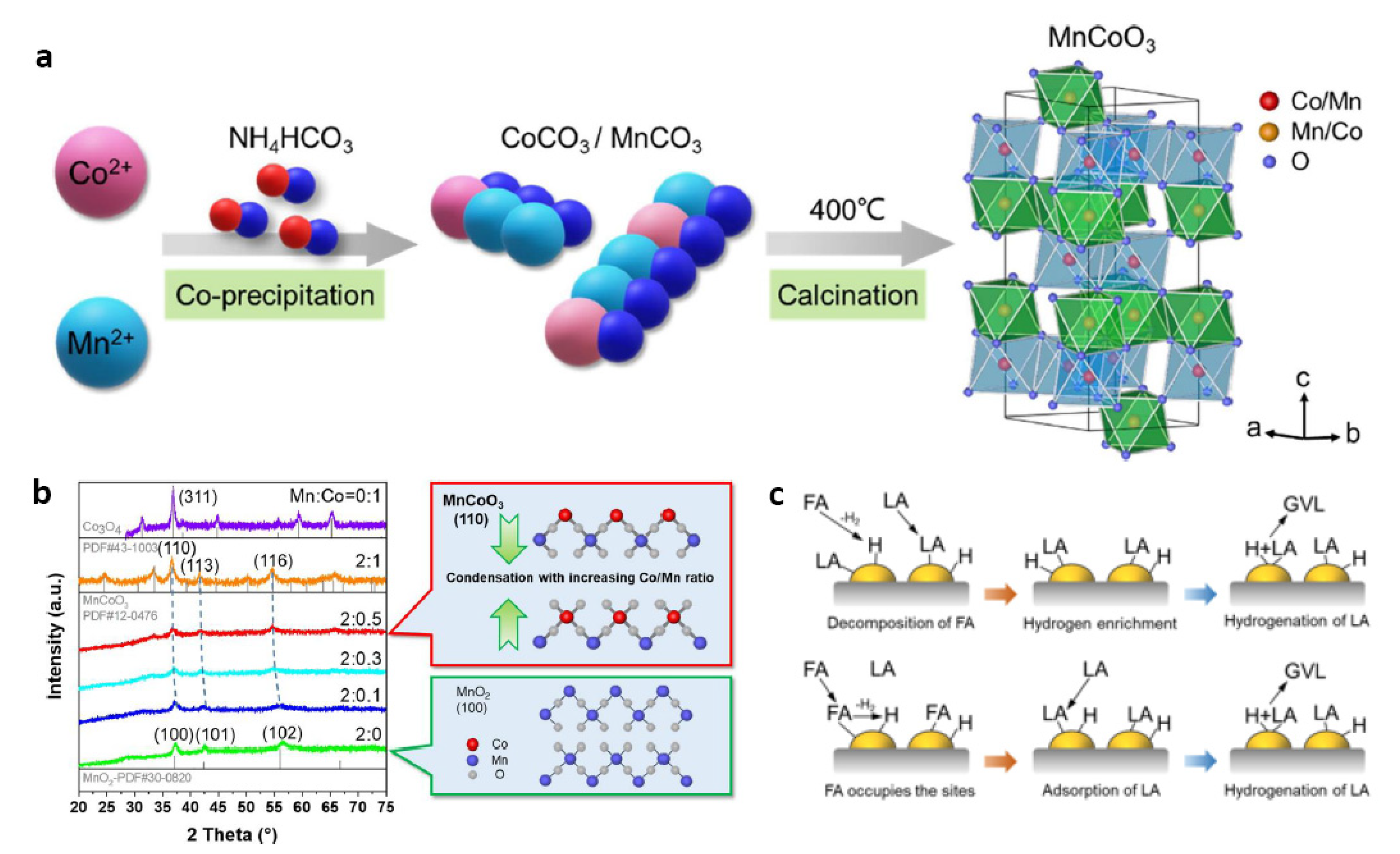 Energies 15 08093 g007 Energies 15 08093 g007