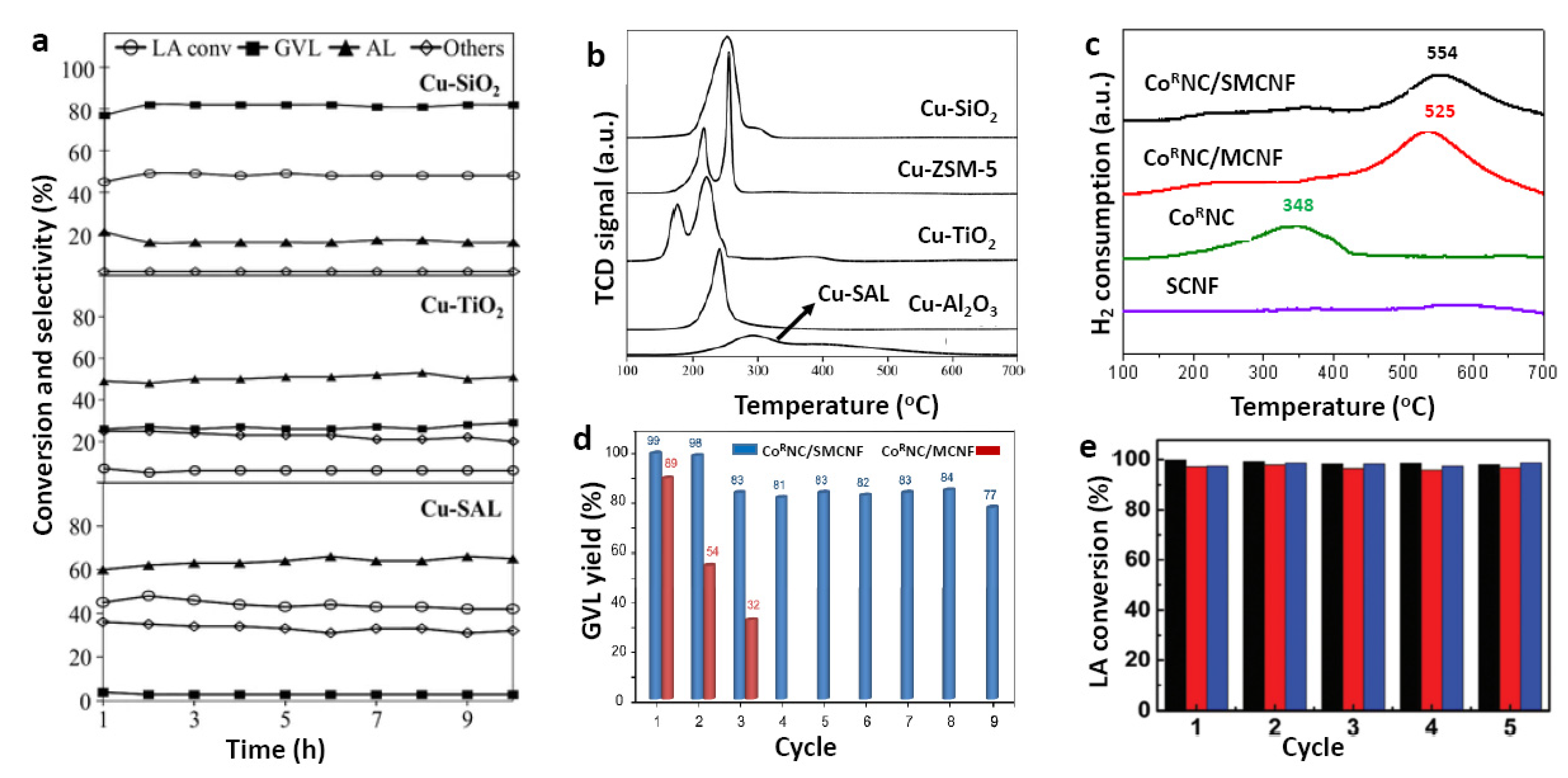 Energies 15 08093 g010 Energies 15 08093 g010