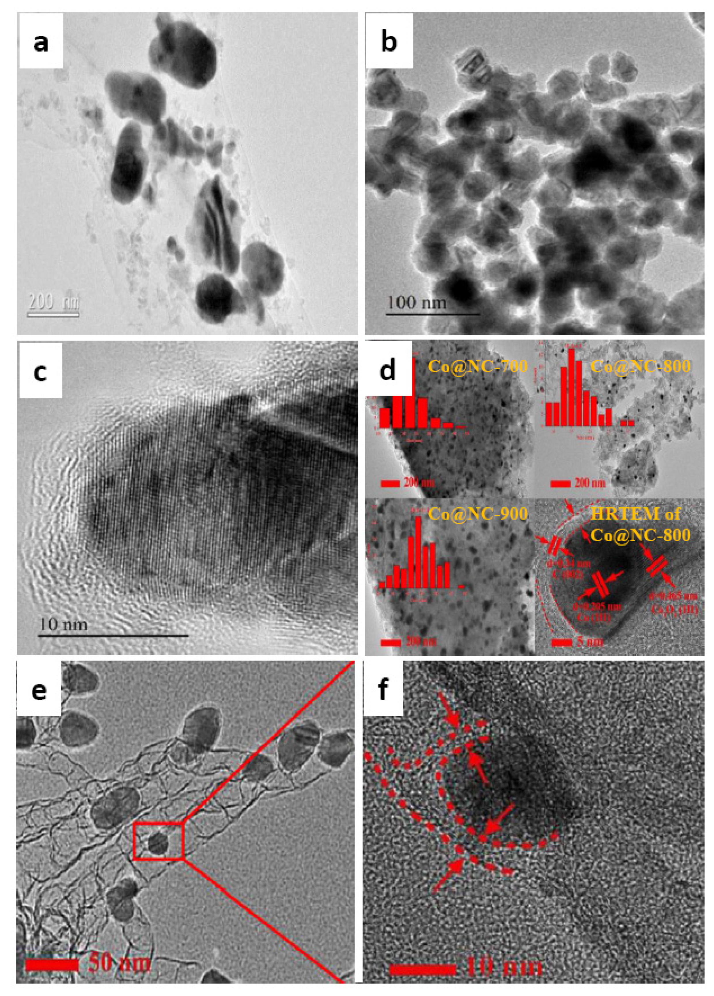 Energies 15 08093 g012 Energies 15 08093 g012