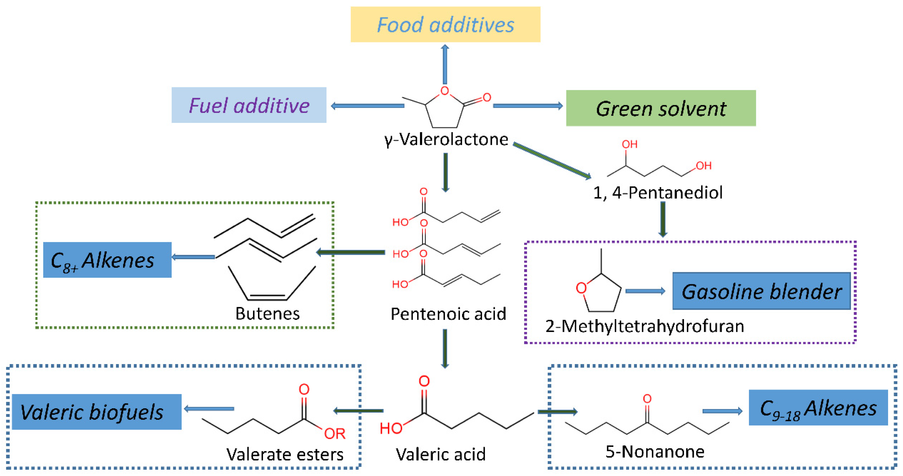 Energies 15 08093 sch001 Energies 15 08093 sch001