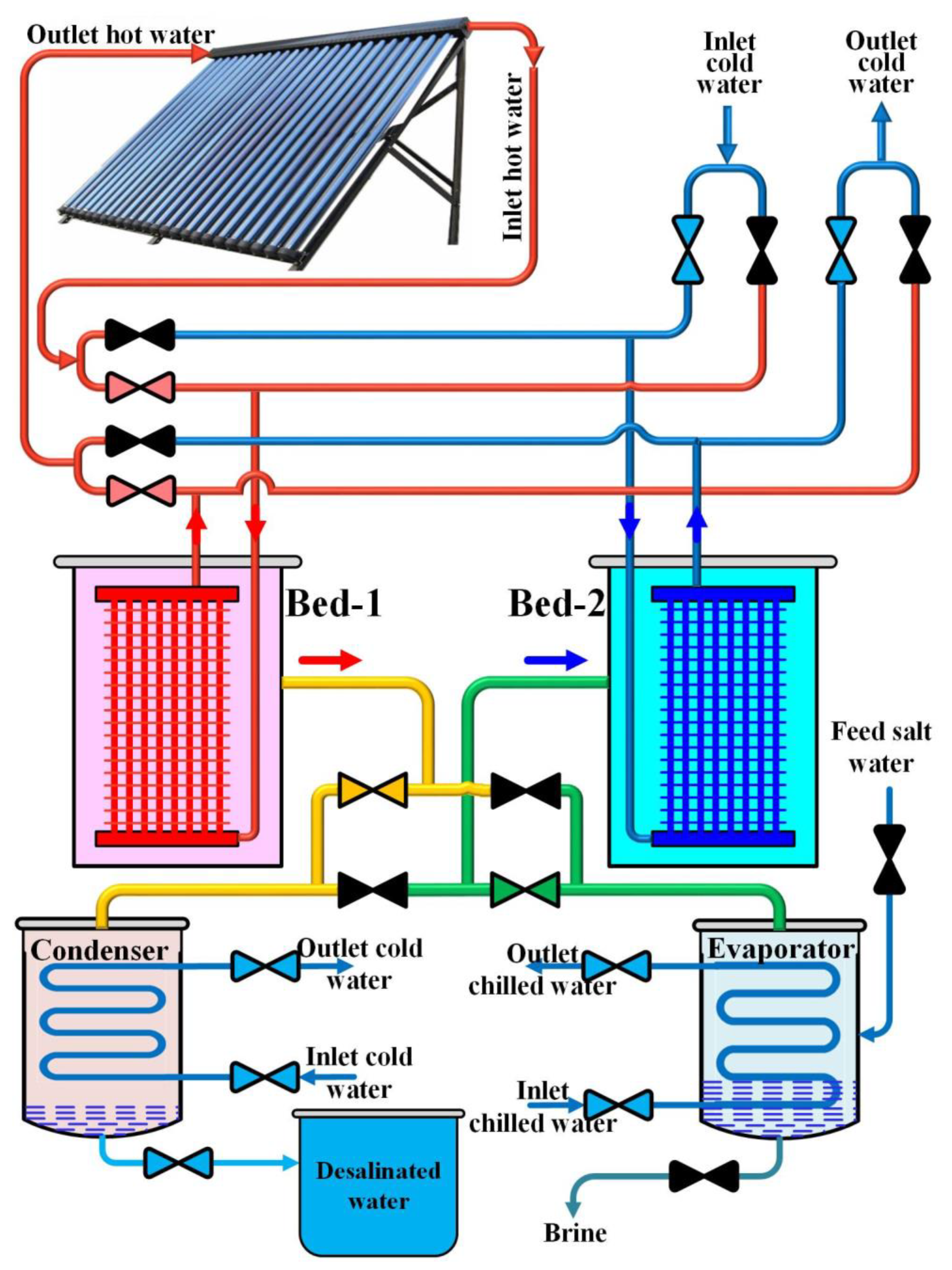 Energies 15 08099 g003 Energies 15 08099 g003