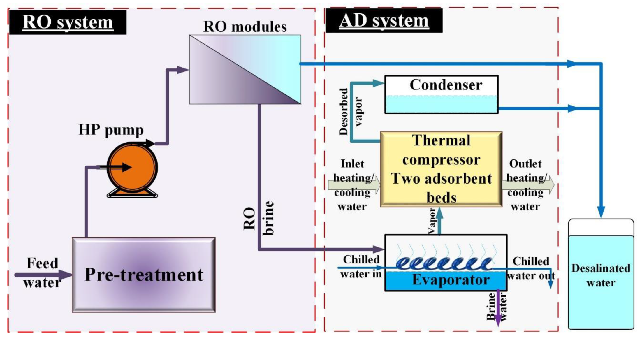 Energies 15 08099 g004 Energies 15 08099 g004
